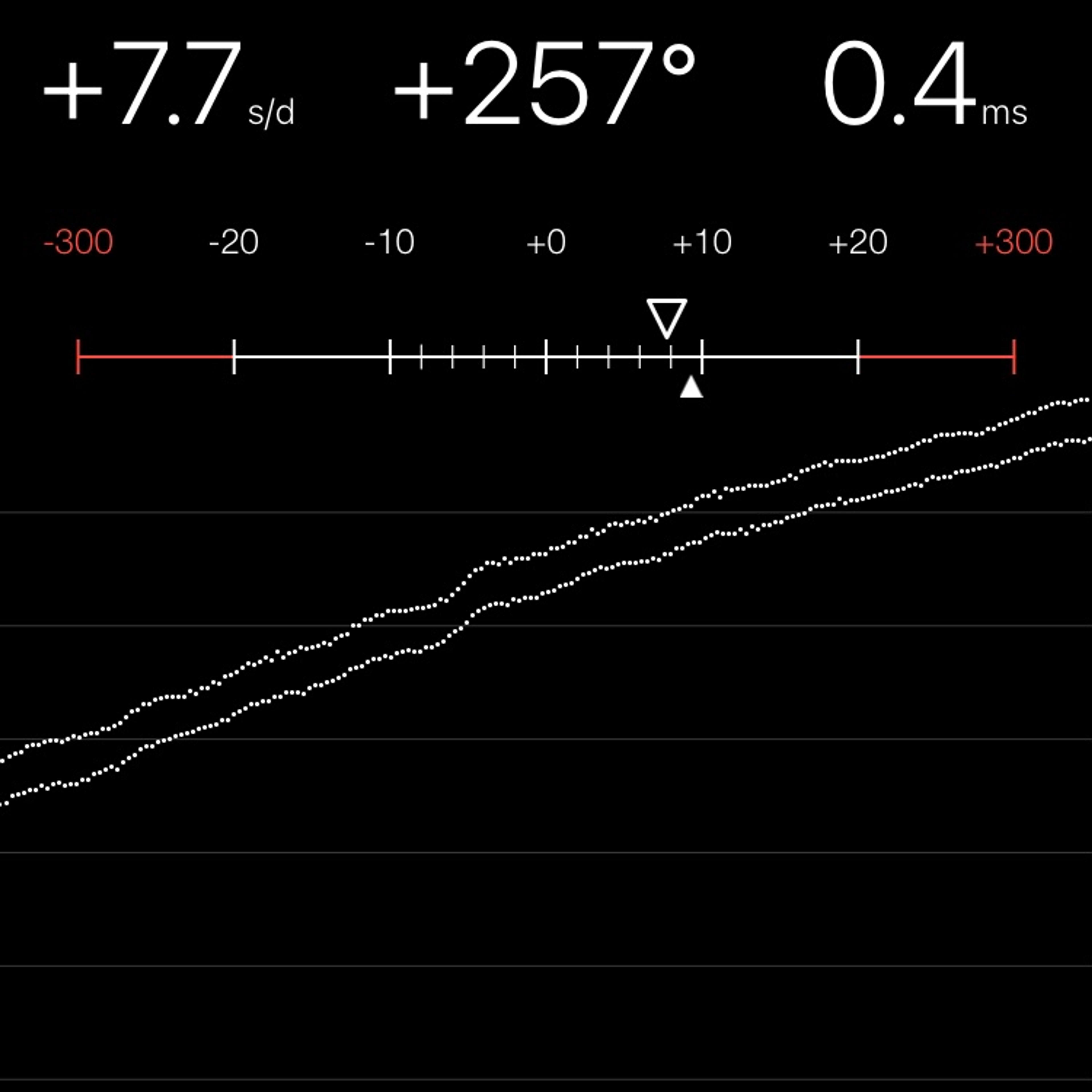 TIMING MACHINE READOUT