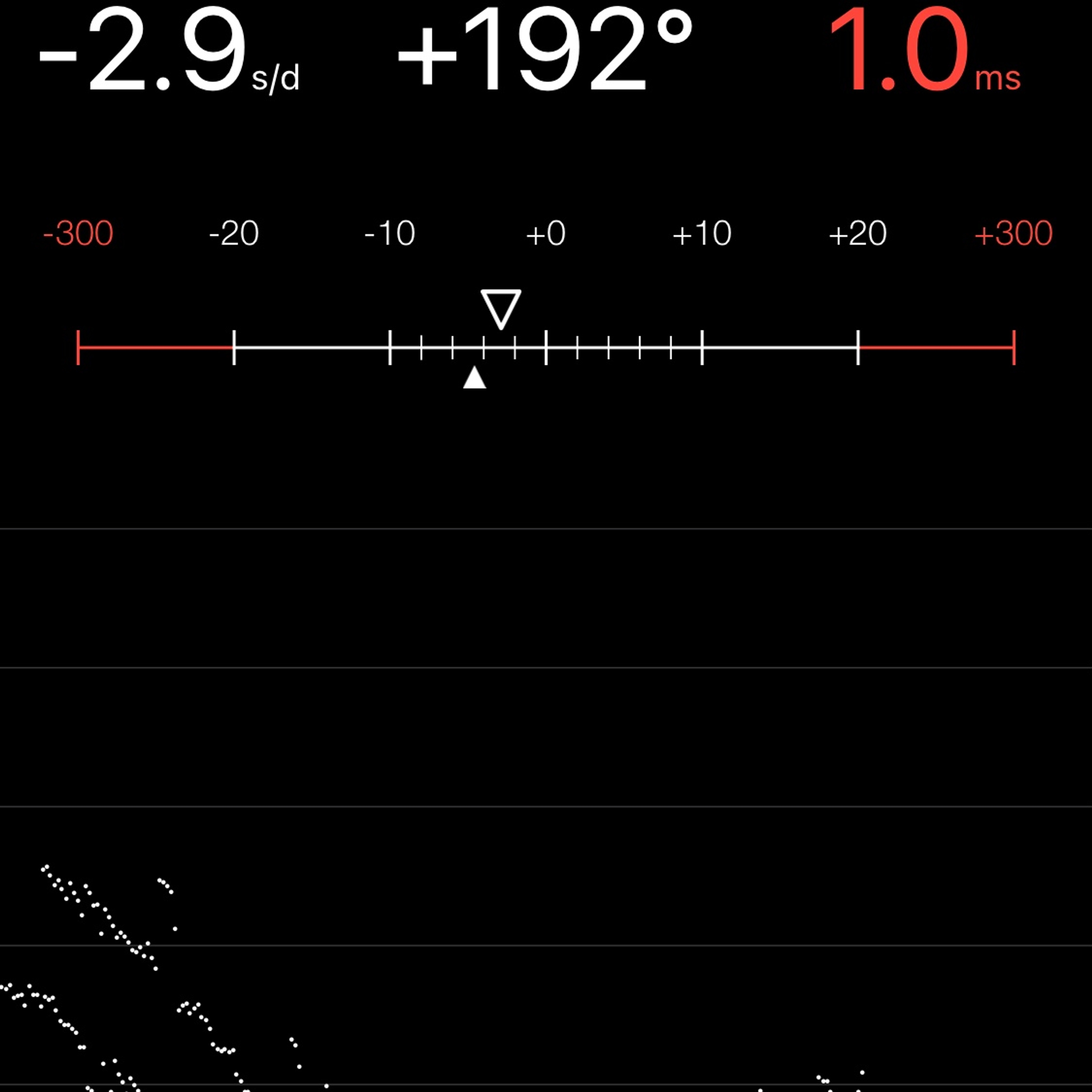 TIMING MACHINE READOUT
