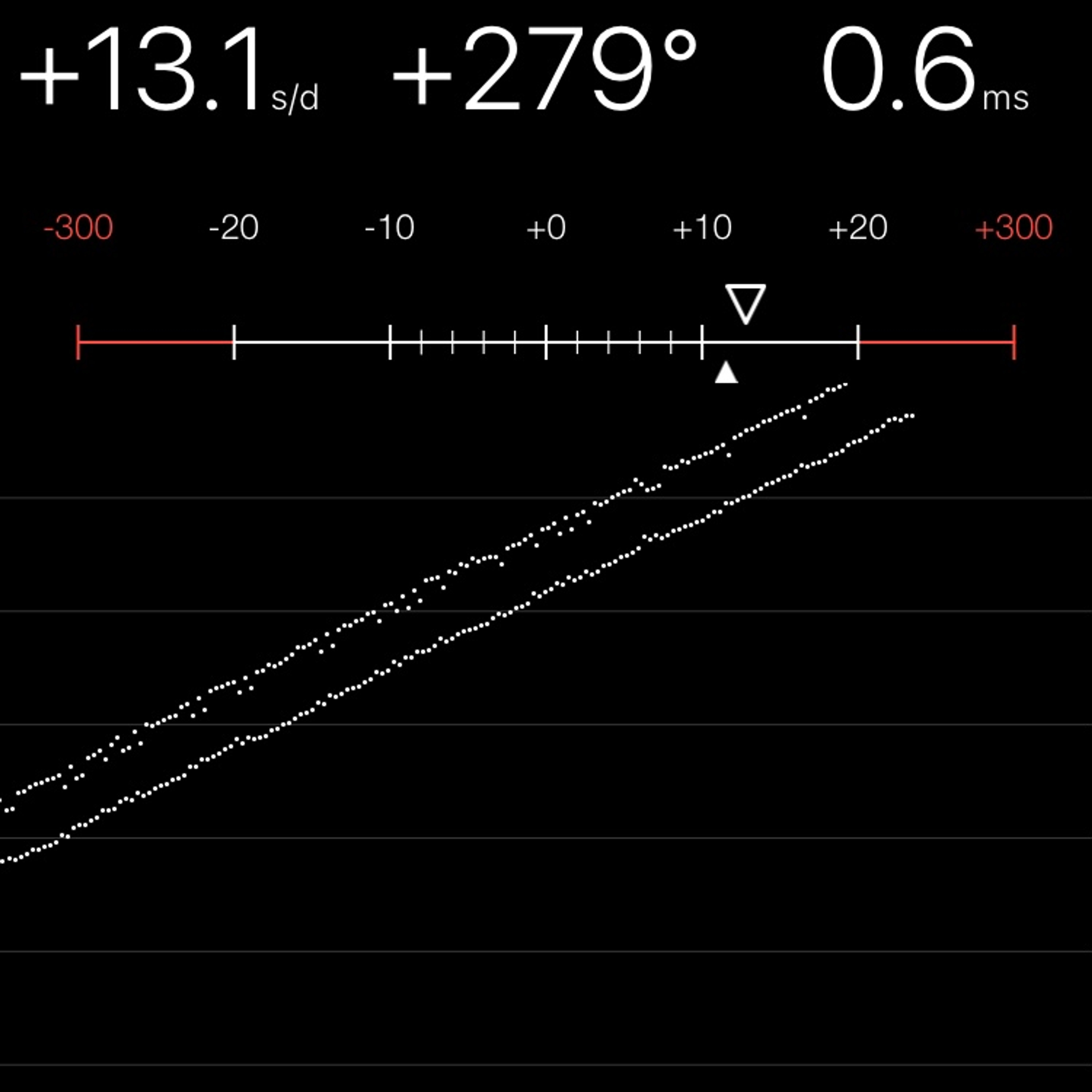 TIMING MACHINE READOUT