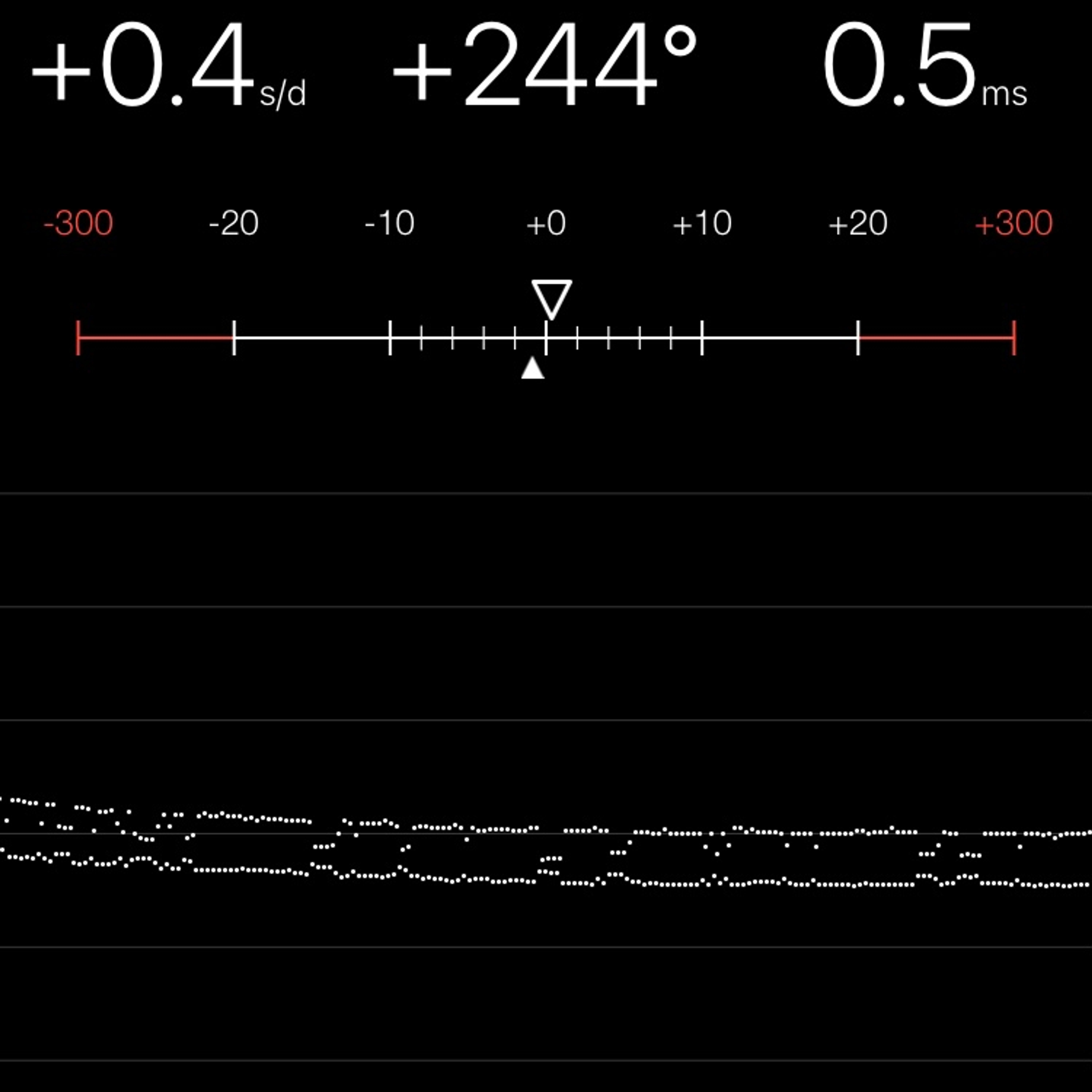 TIMING MACHINE READOUT