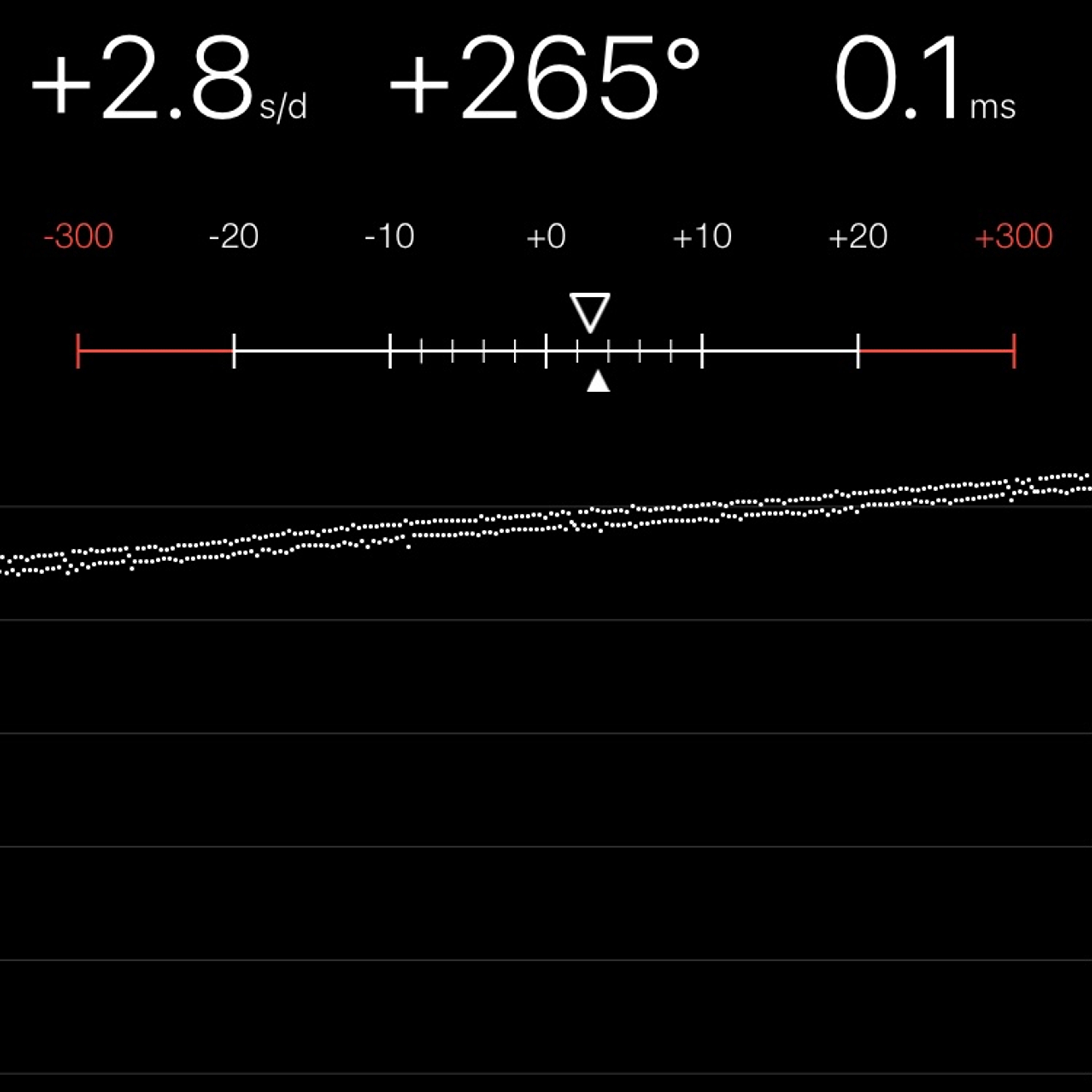 TIMING MACHINE READOUT