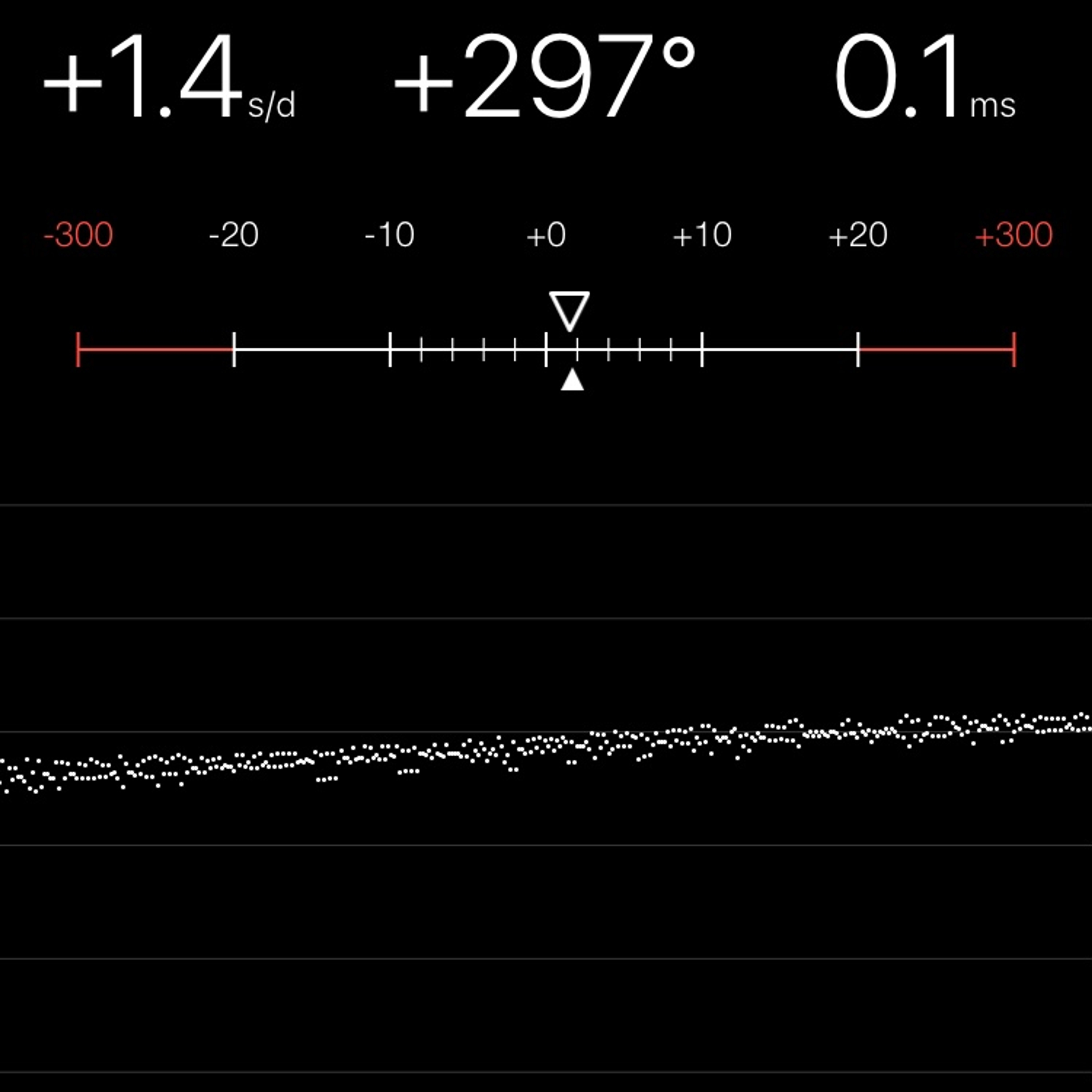 TIMING MACHINE READOUT
