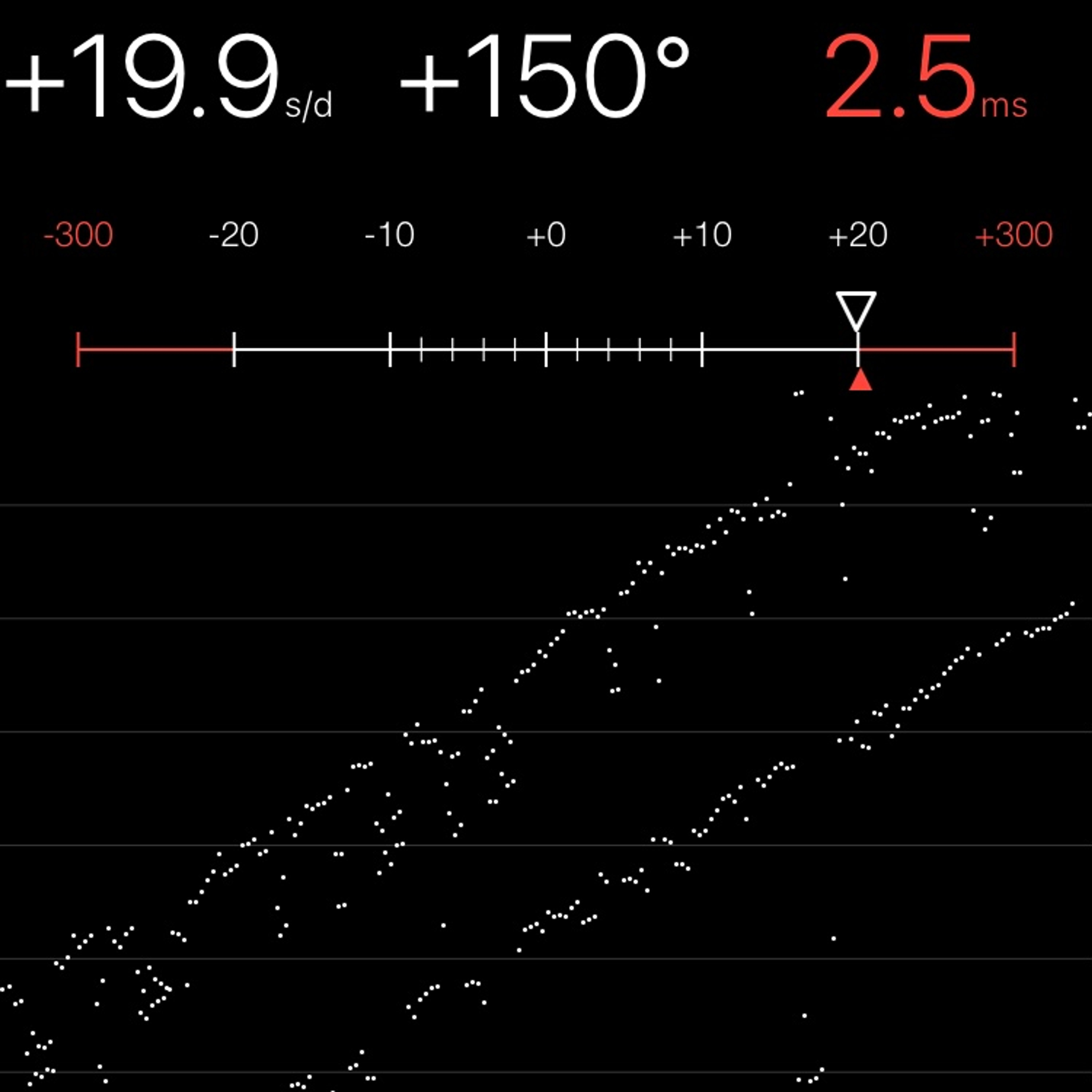 TIMING MACHINE READOUT
