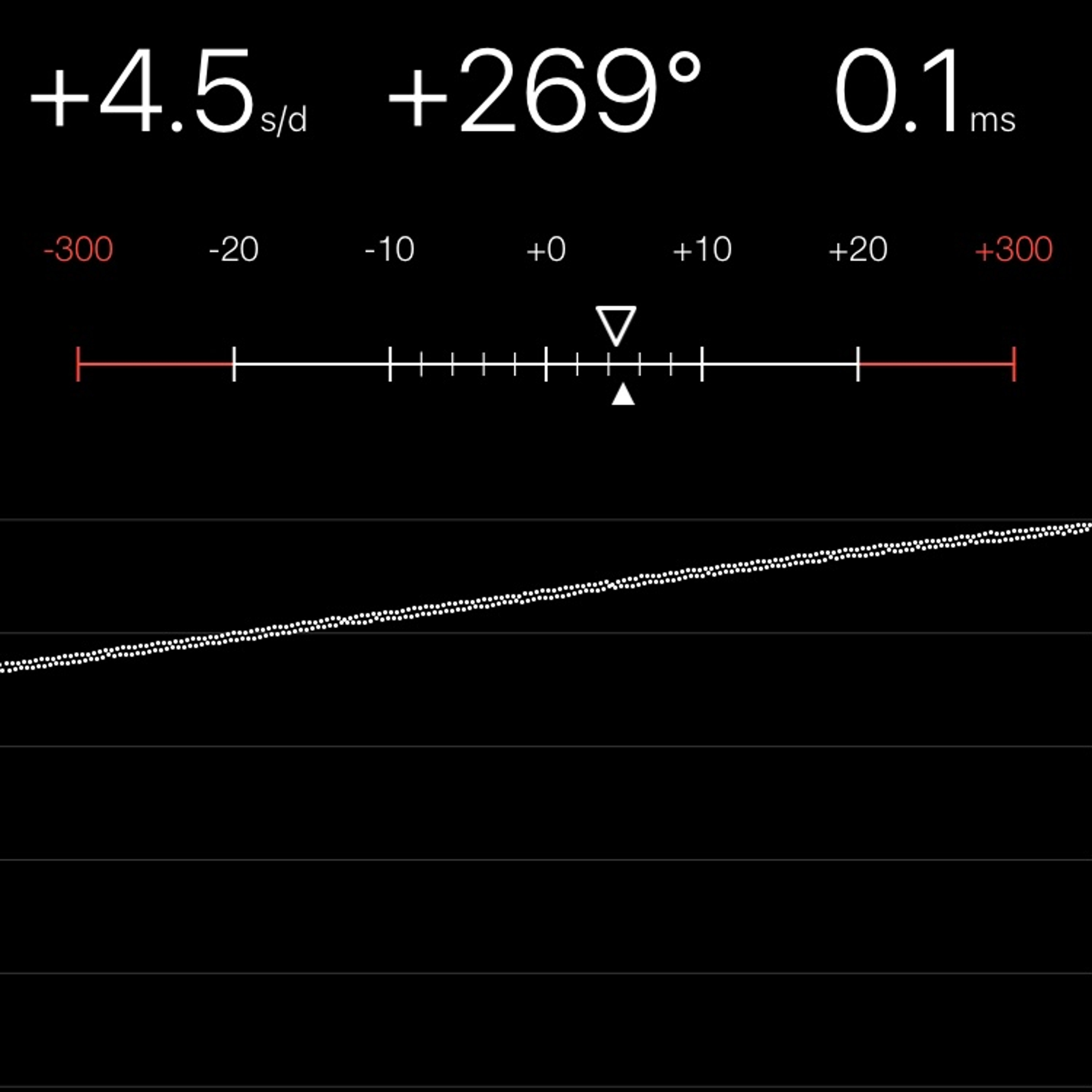 TIMING MACHINE READOUT