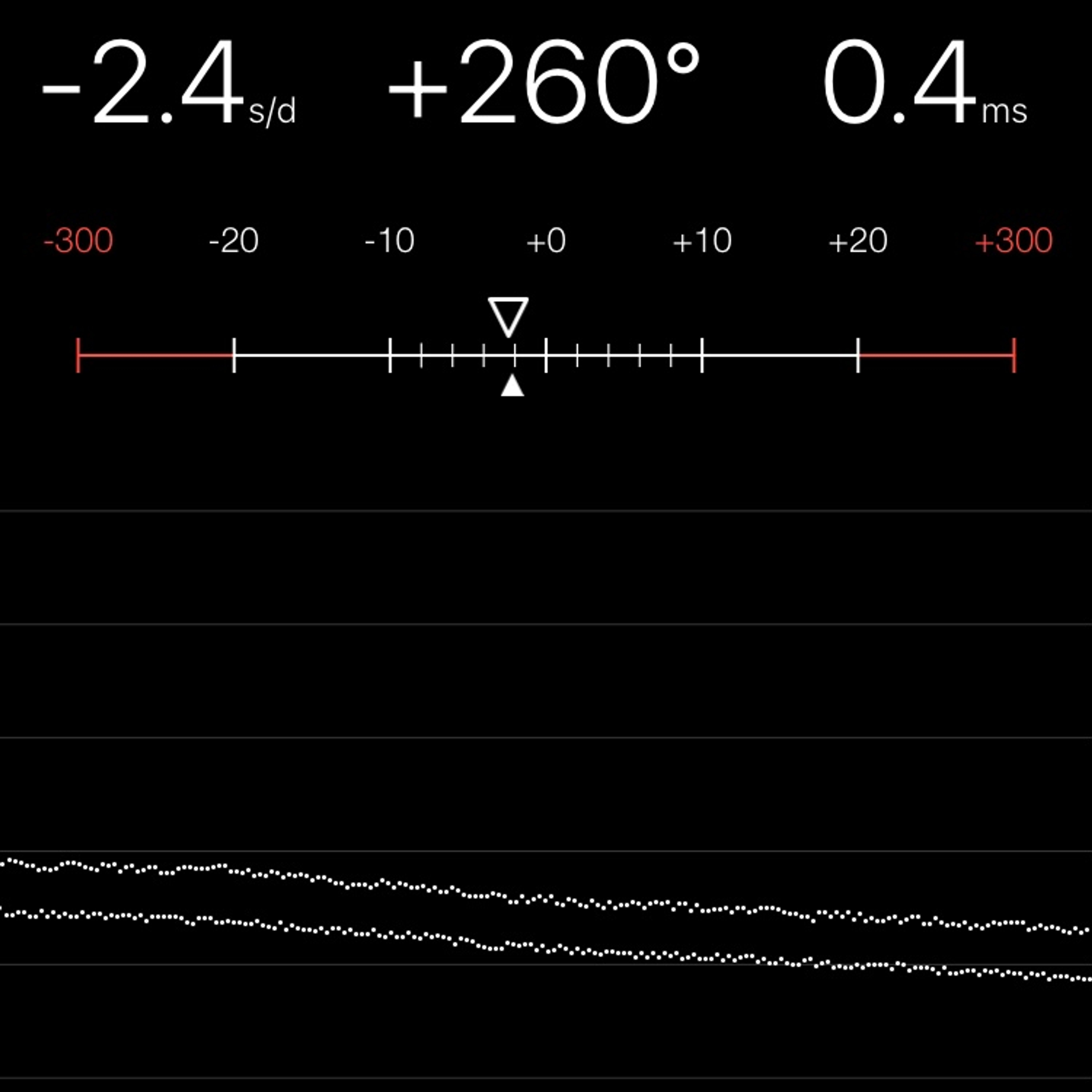 TIMING MACHINE READOUT