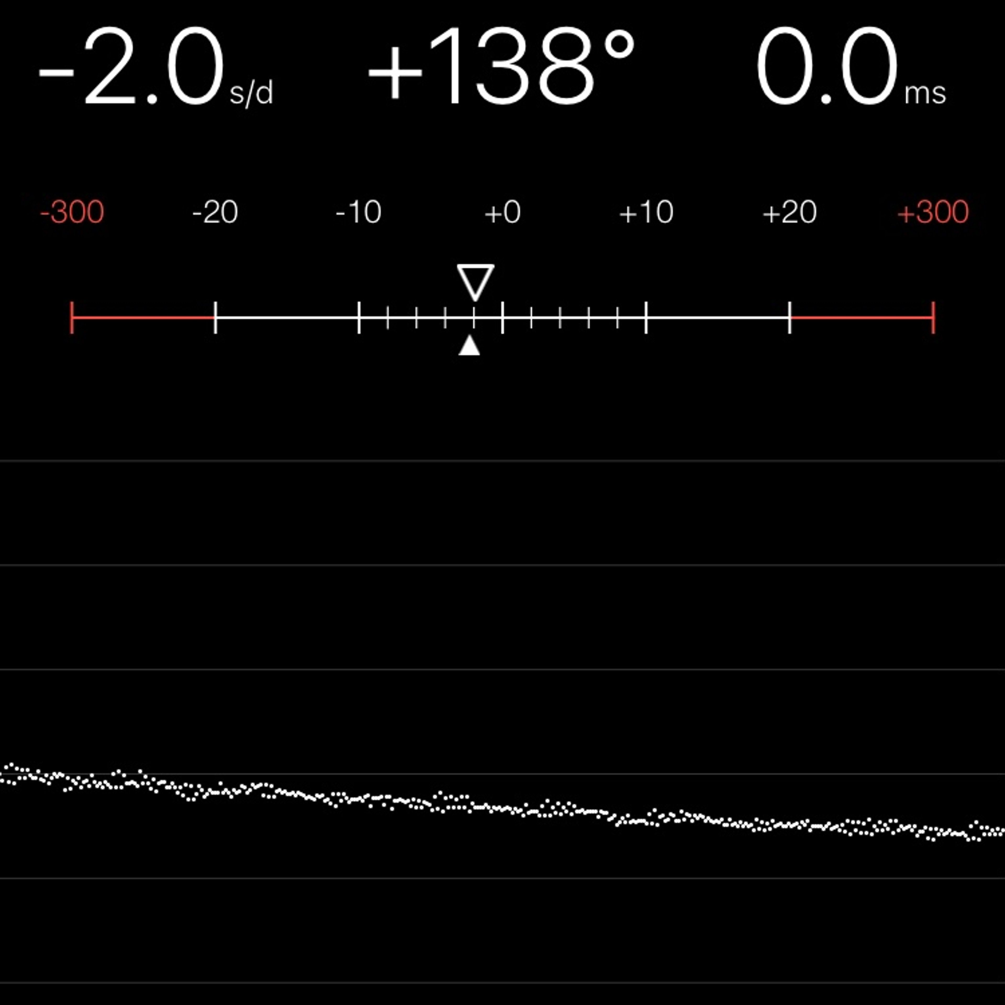TIMING MACHINE READOUT