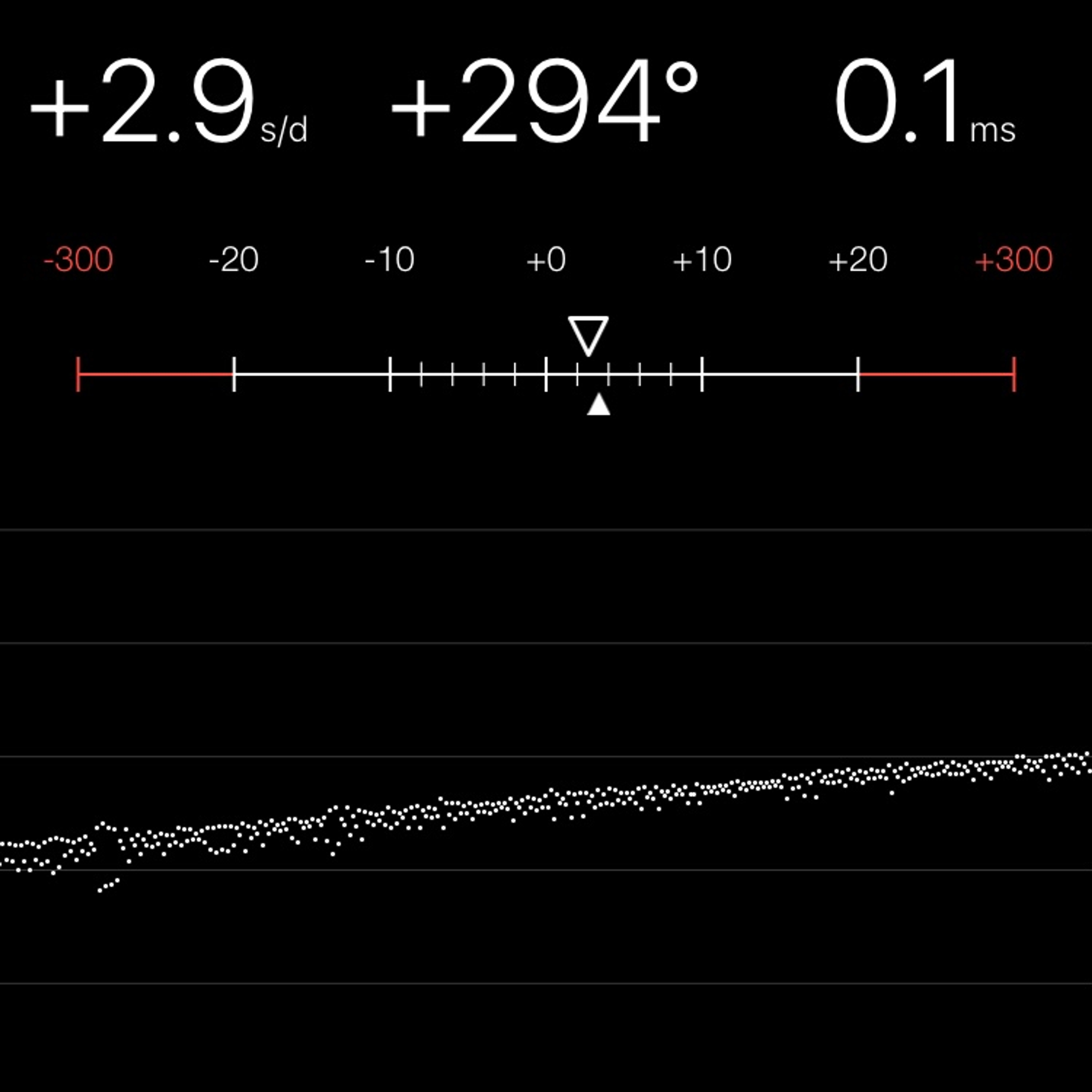 TIMING MACHINE READOUT