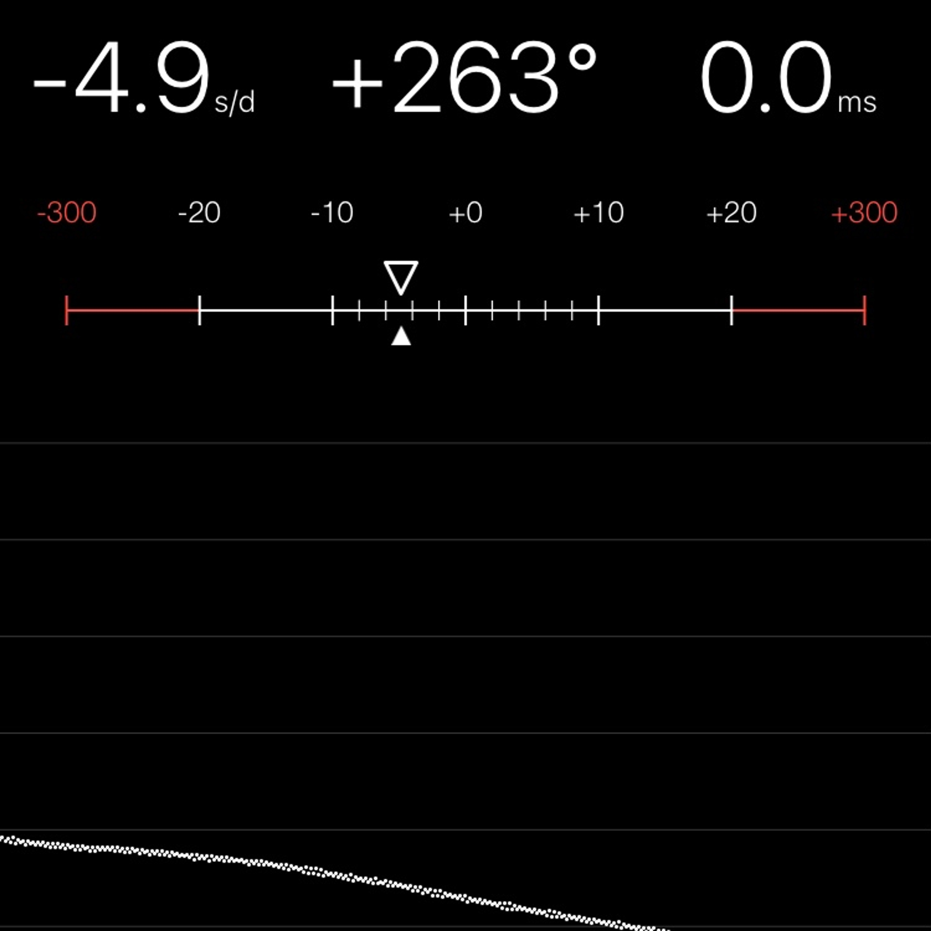 TIMING MACHINE READOUT