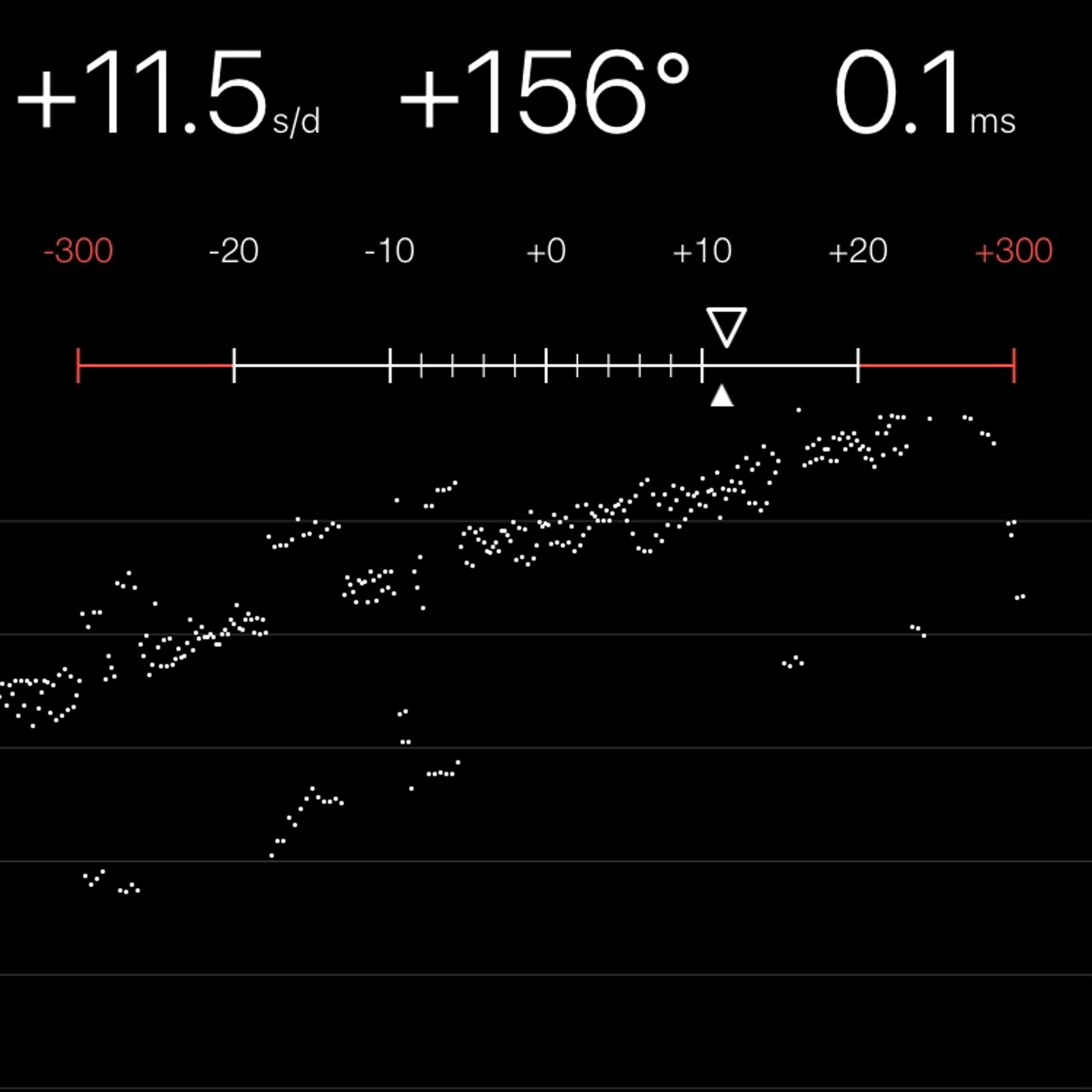 TIMING MACHINE READOUT