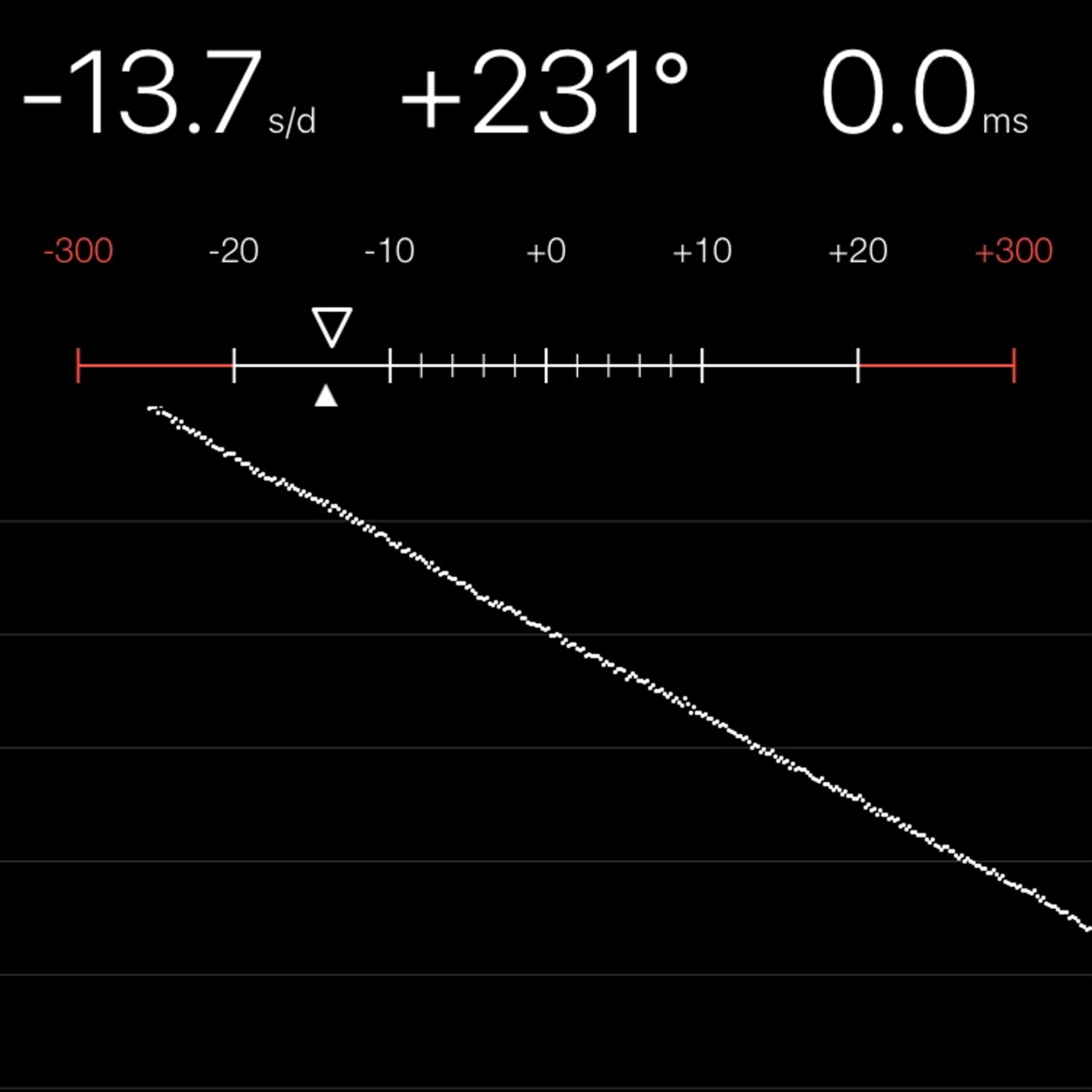 TIMING MACHINE READOUT