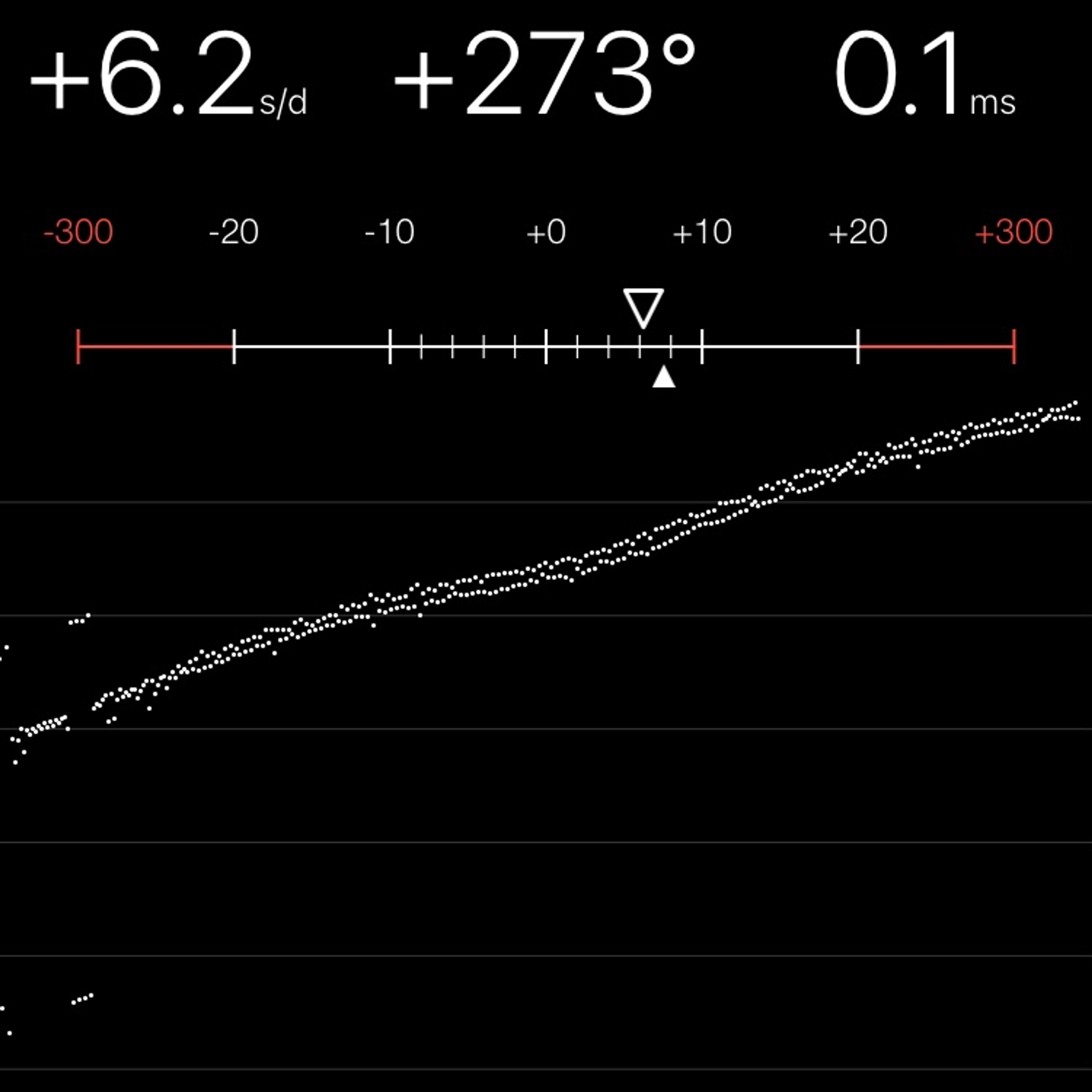 TIMING MACHINE READOUT