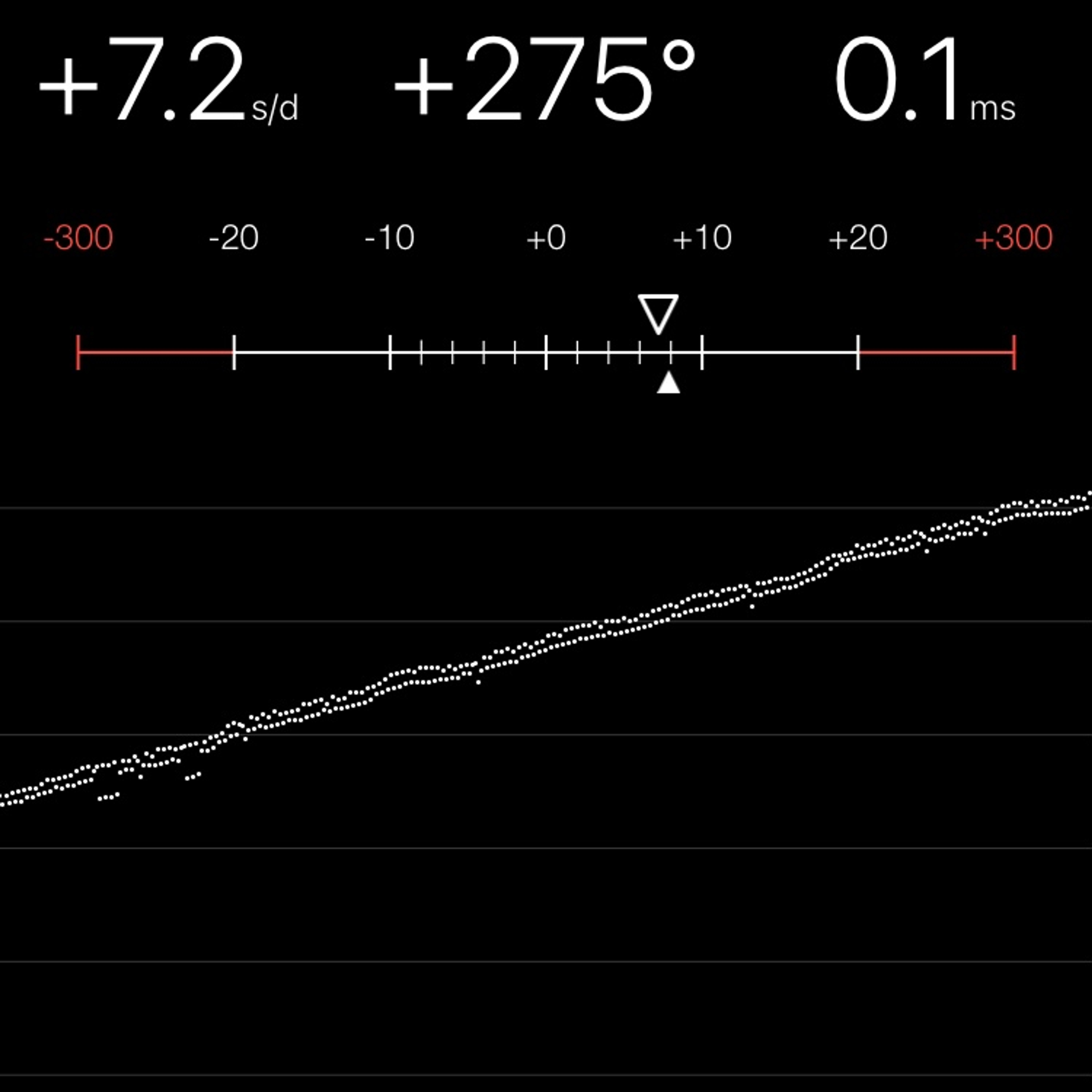 TIMING MACHINE READOUT