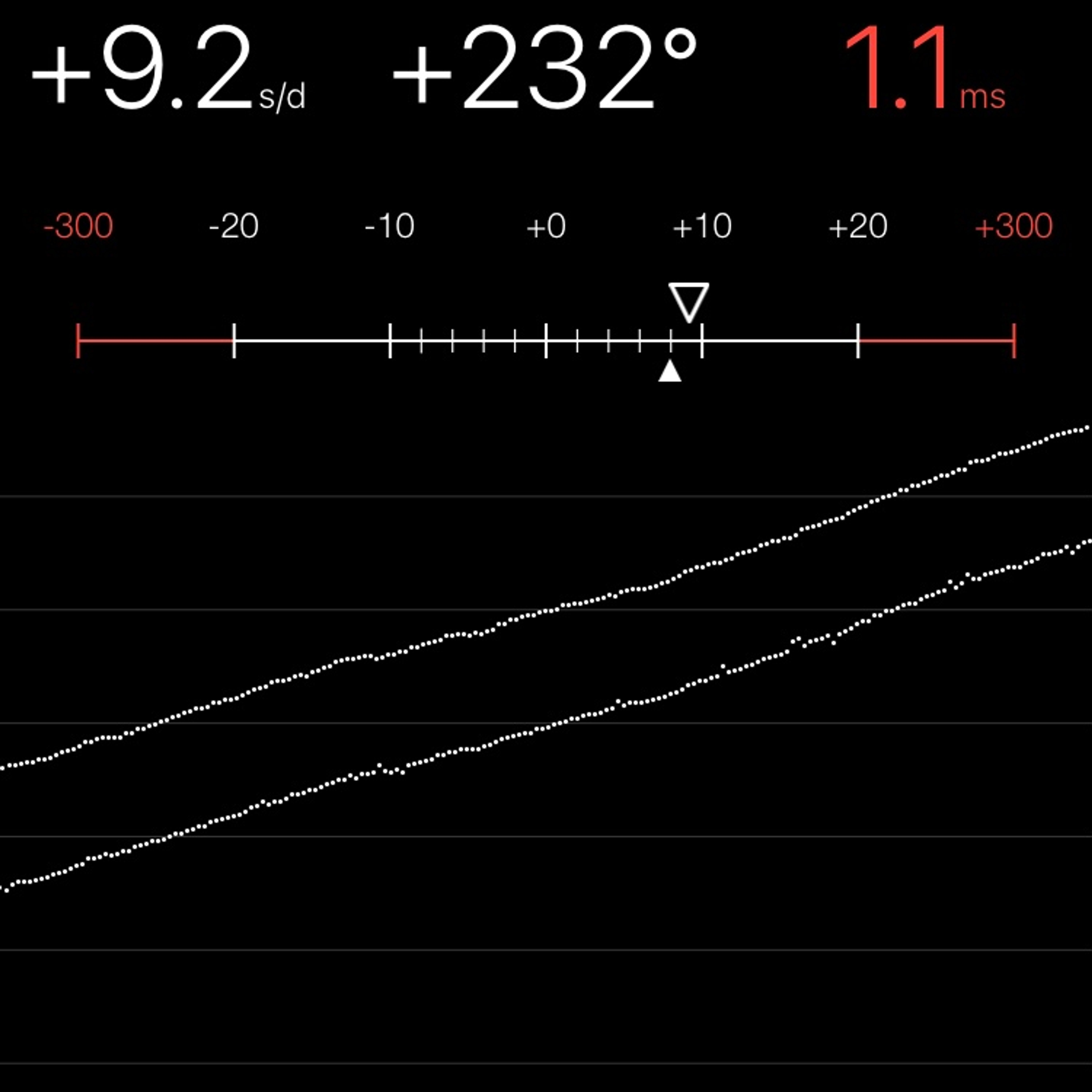 TIMING MACHINE READOUT