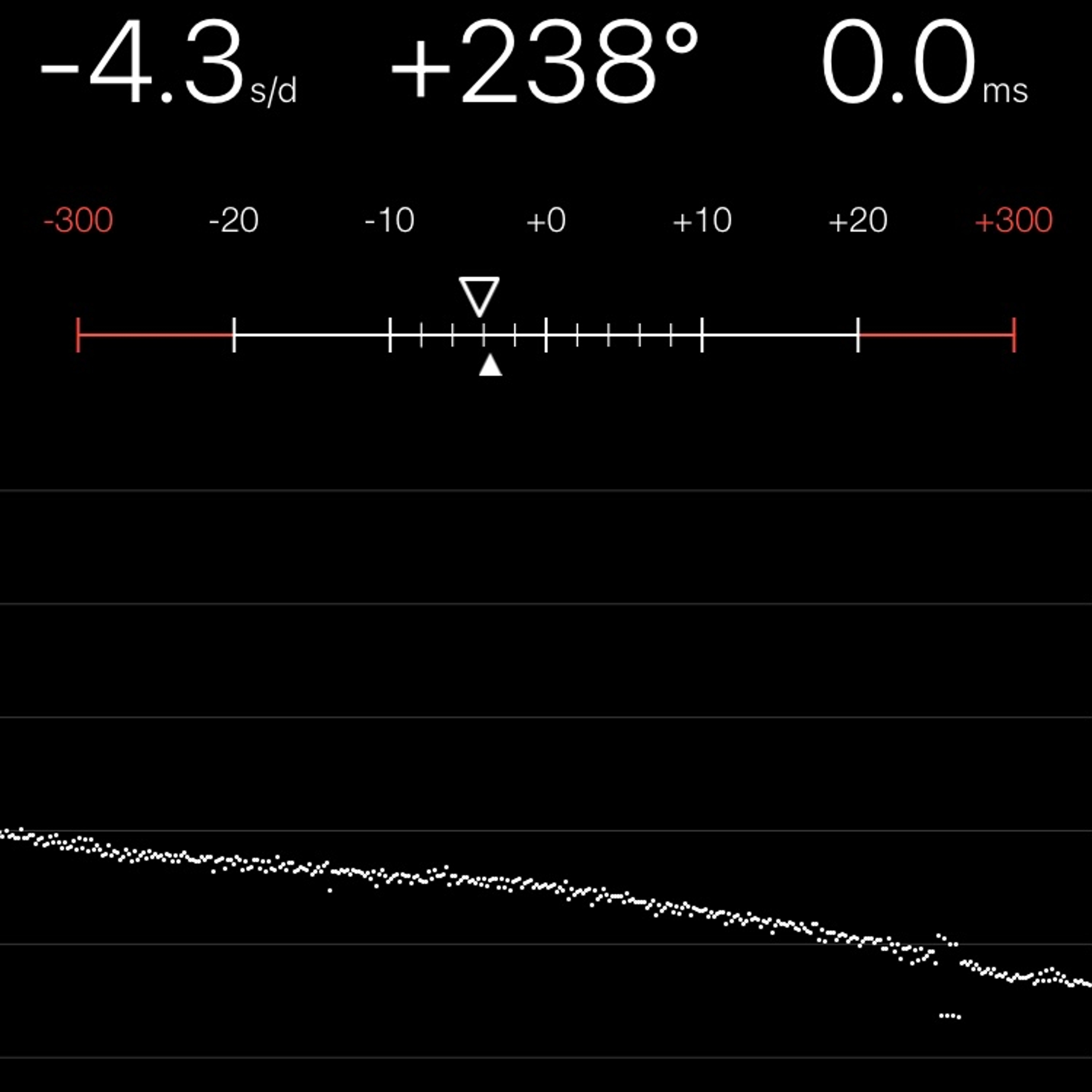 TIMING MACHINE READOUT