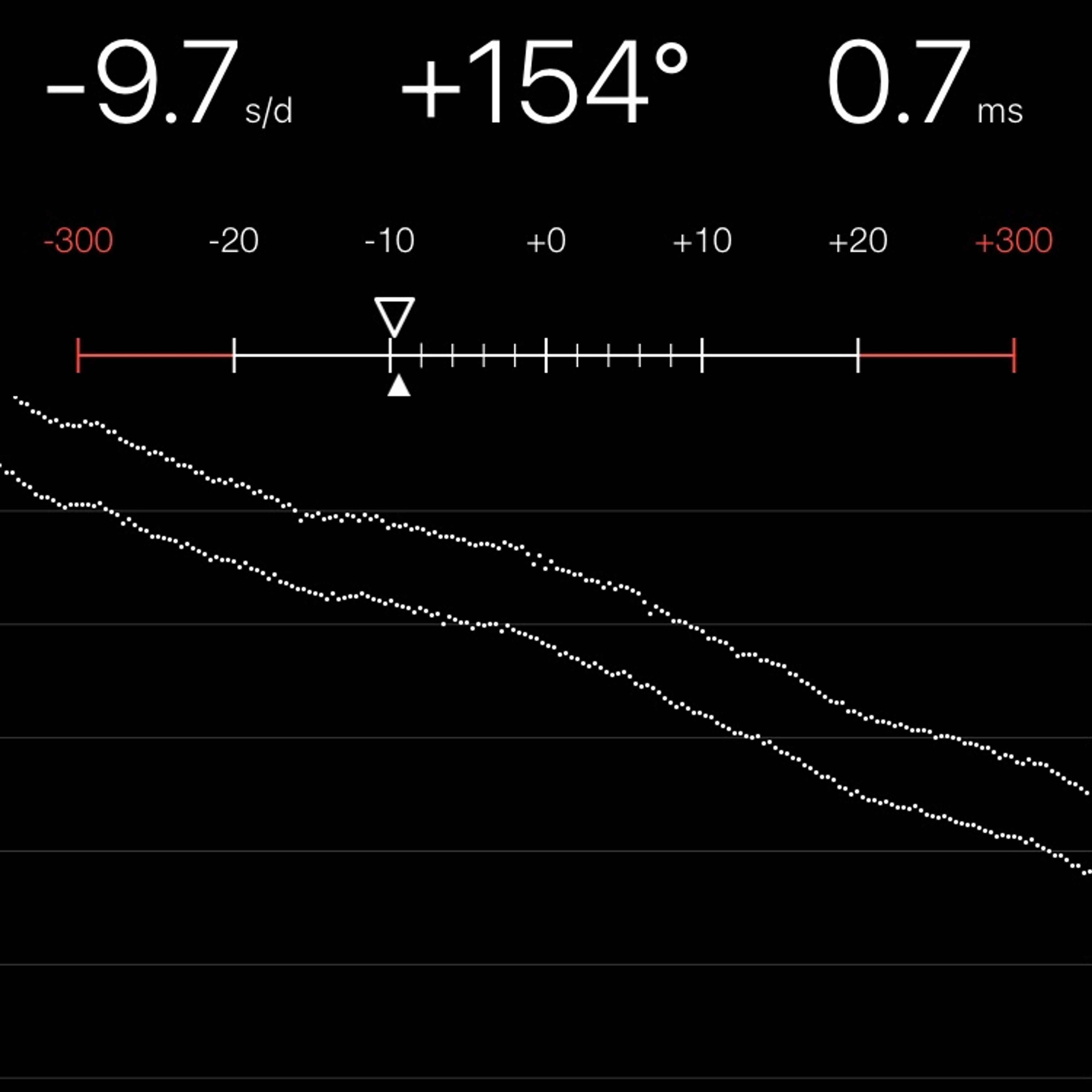 TIMING MACHINE READOUT