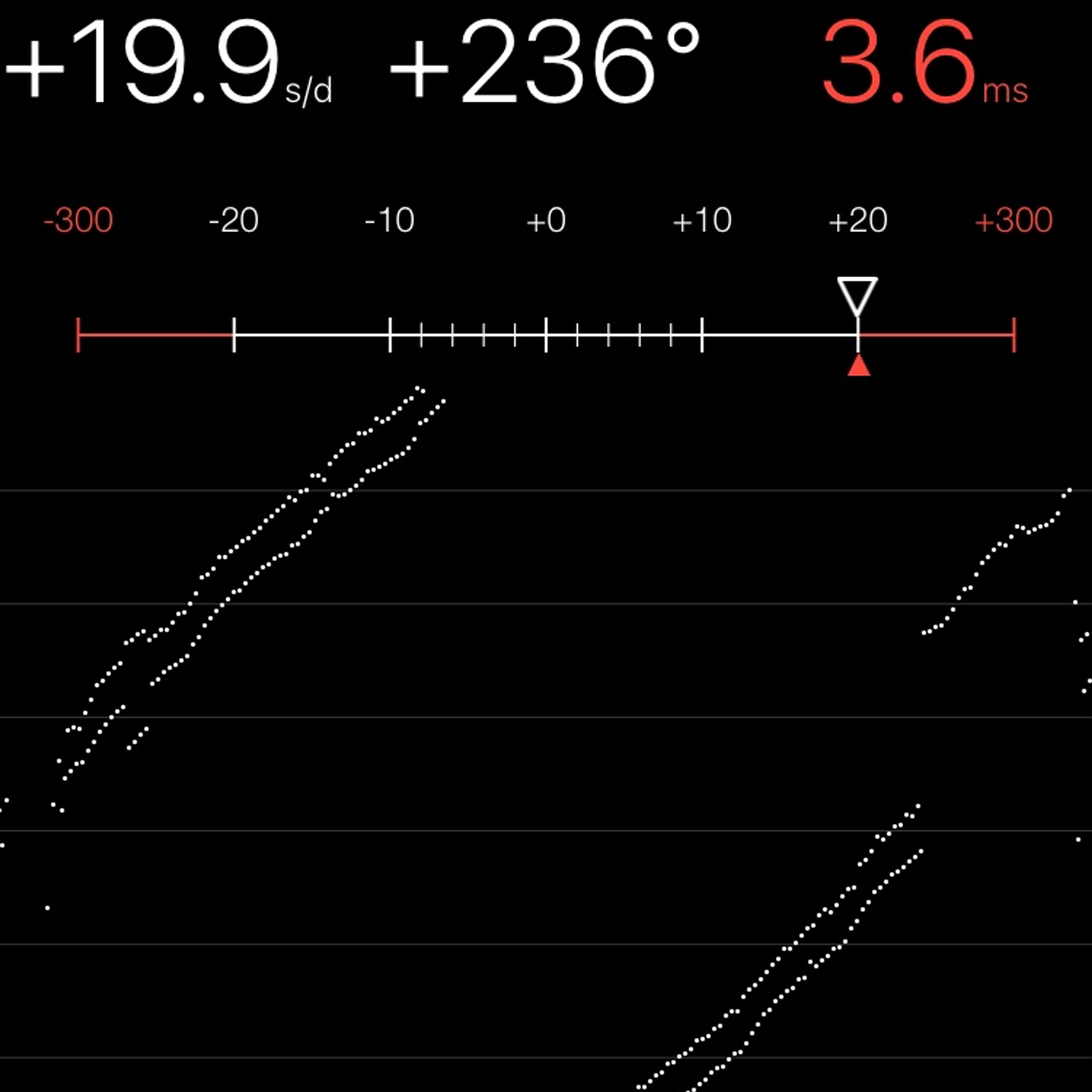 TIMING MACHINE READOUT