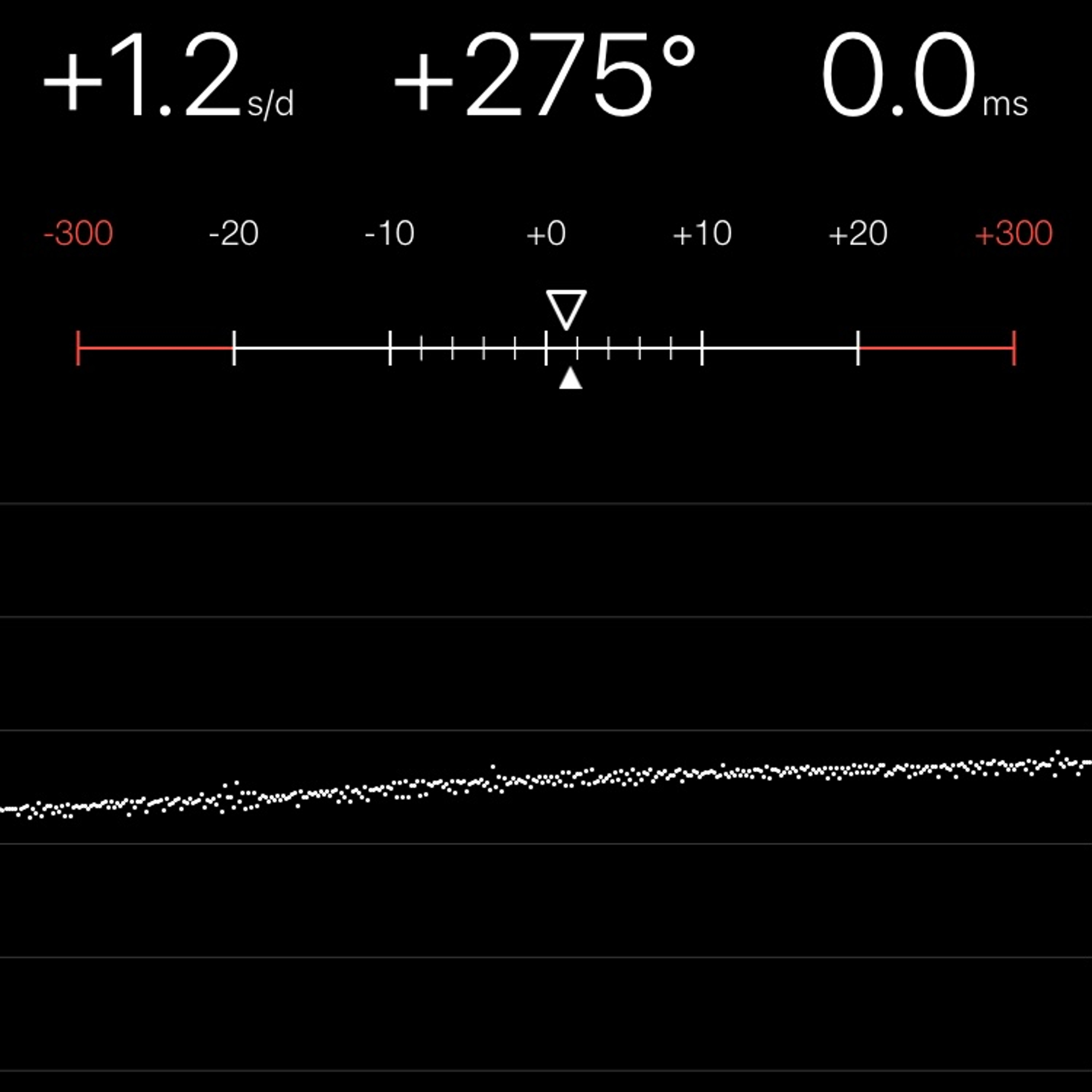 TIMING MACHINE READOUT