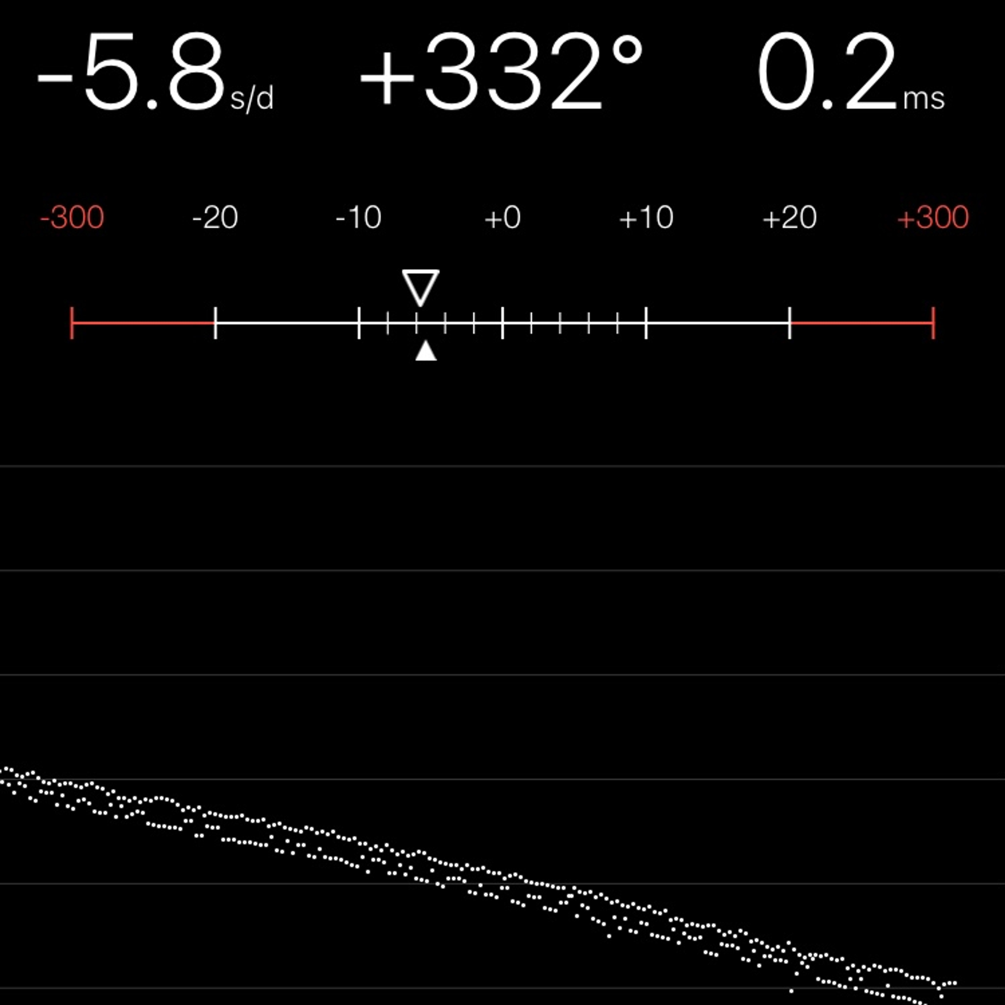TIMING MACHINE READOUT