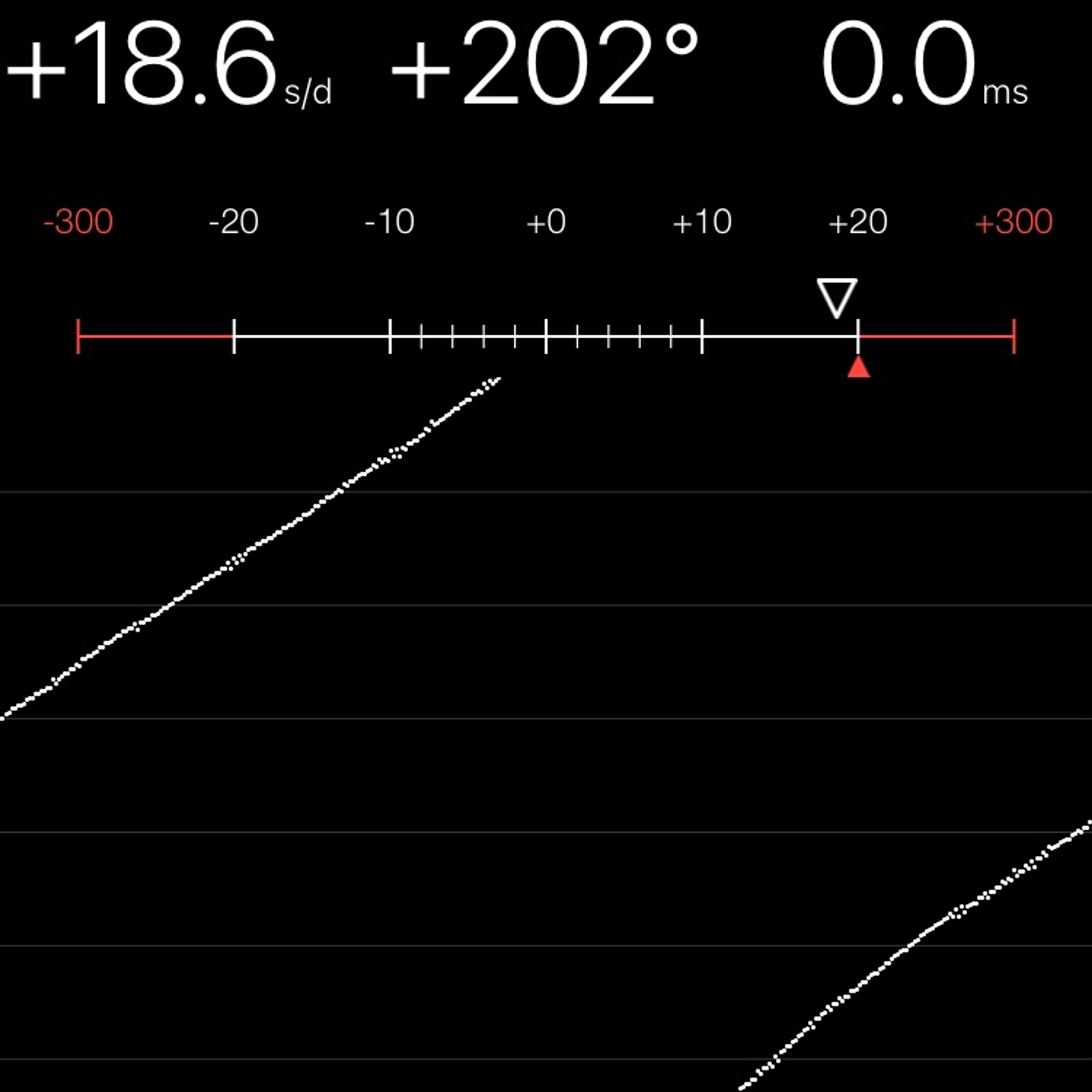 TIMING MACHINE READOUT