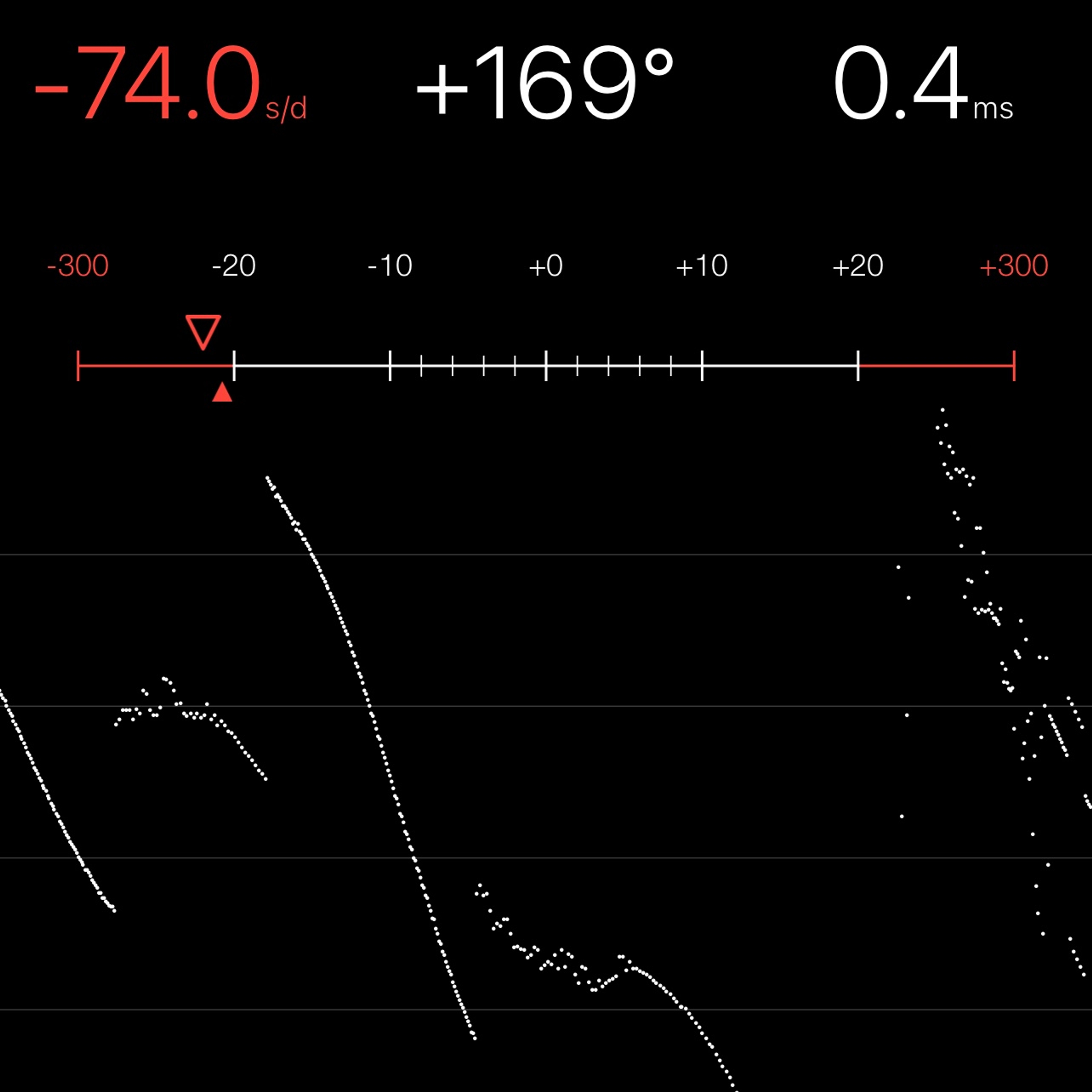 TIMING MACHINE READOUT