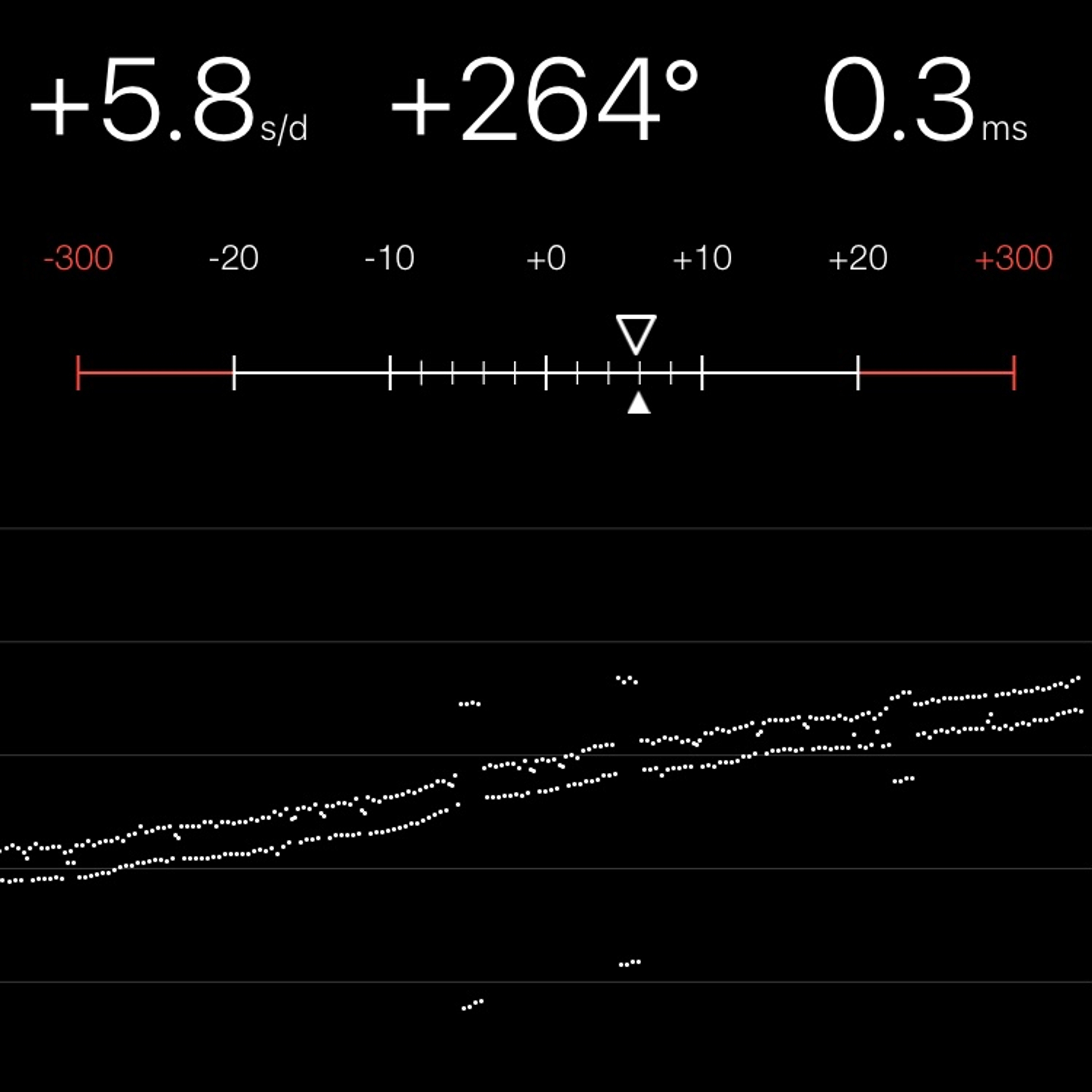 TIMING MACHINE READOUT