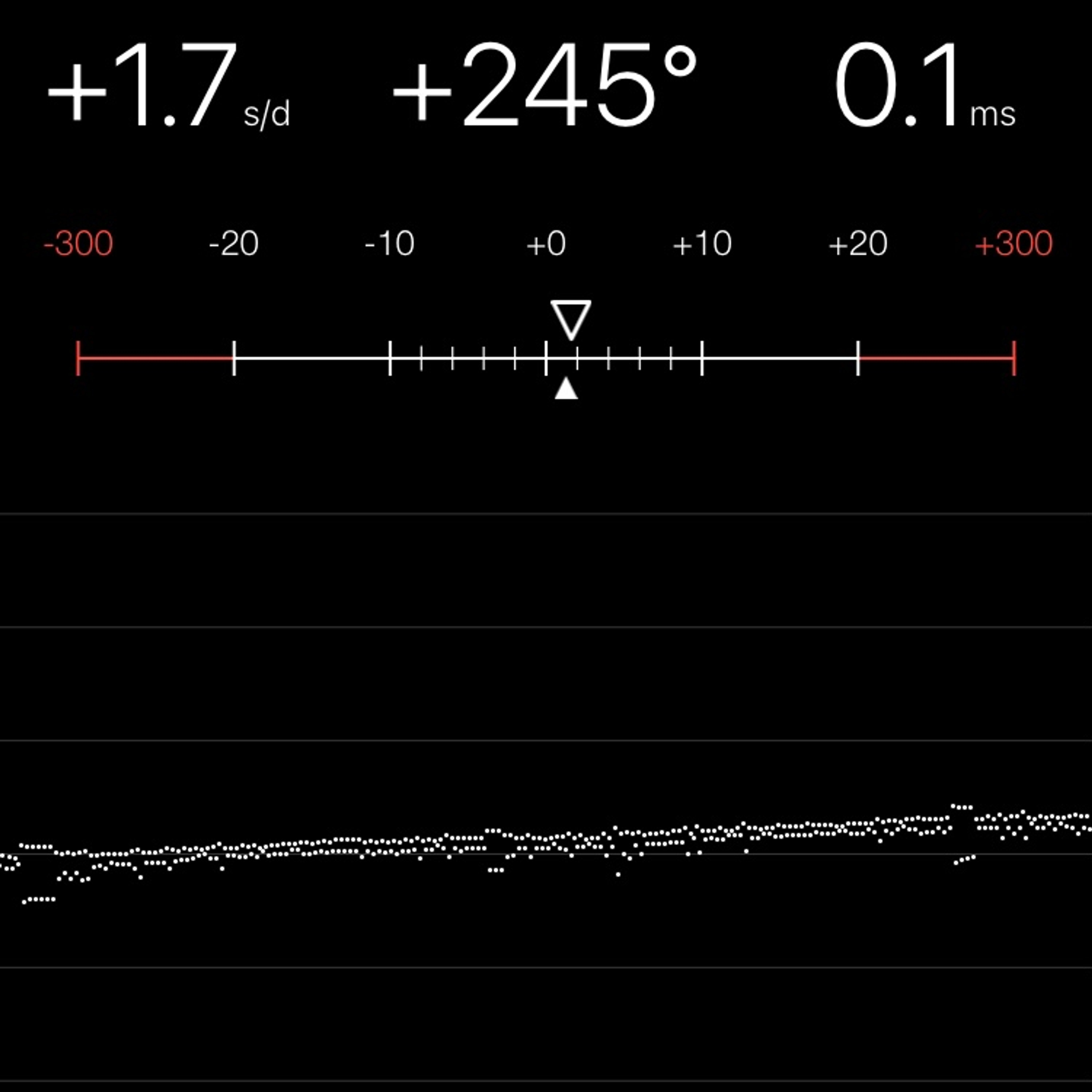 TIMING MACHINE READOUT