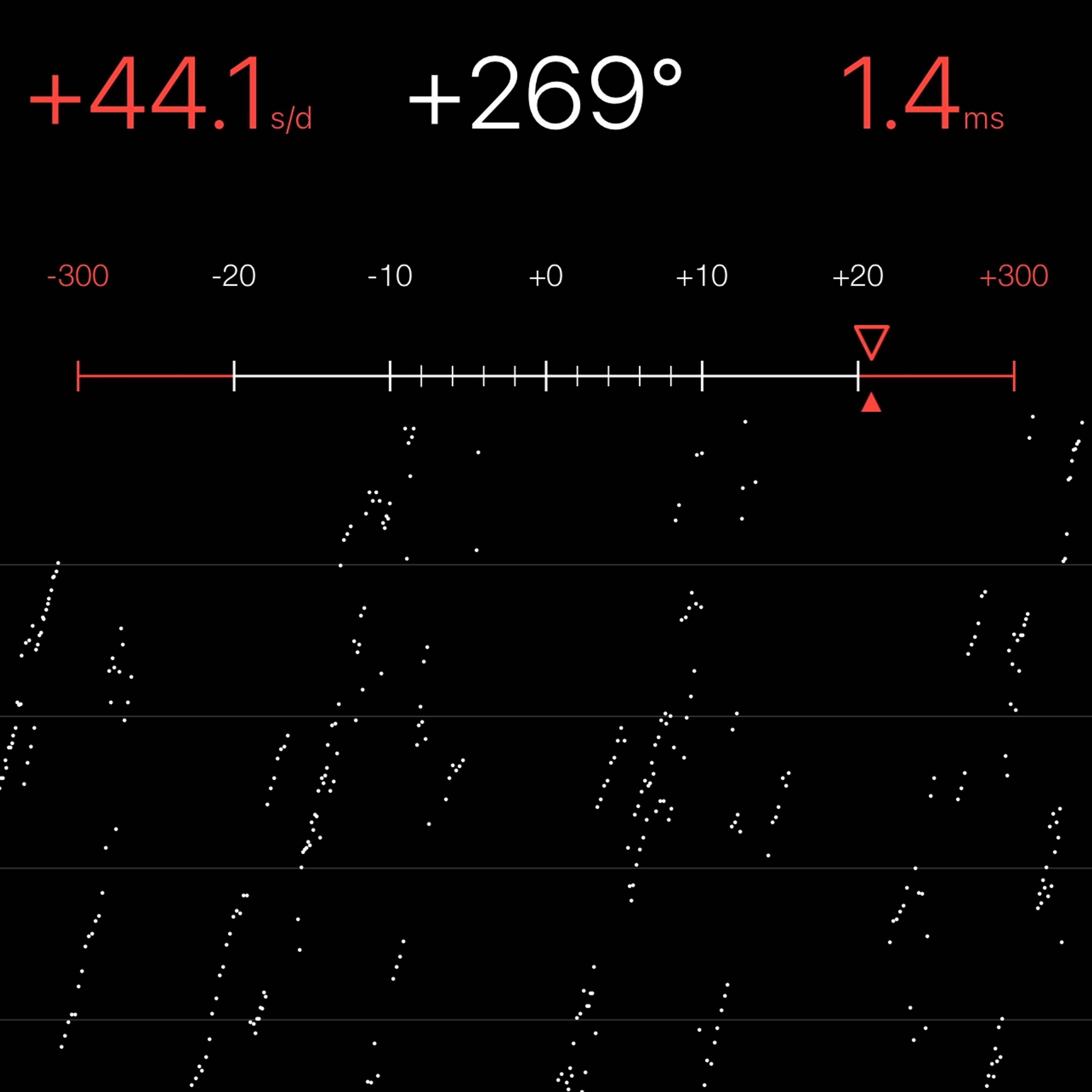 TIMING MACHINE READOUT