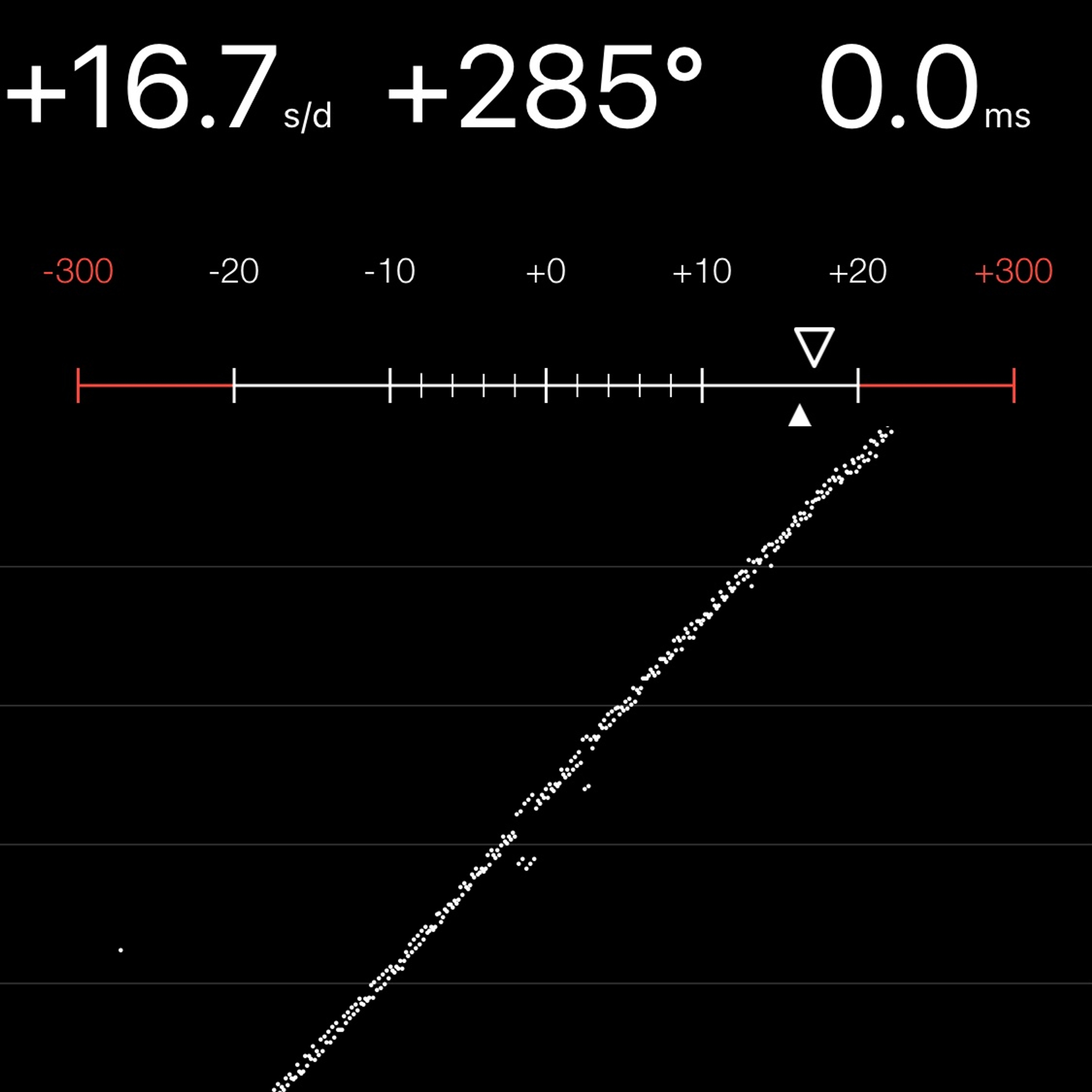 TIMING MACHINE READOUT