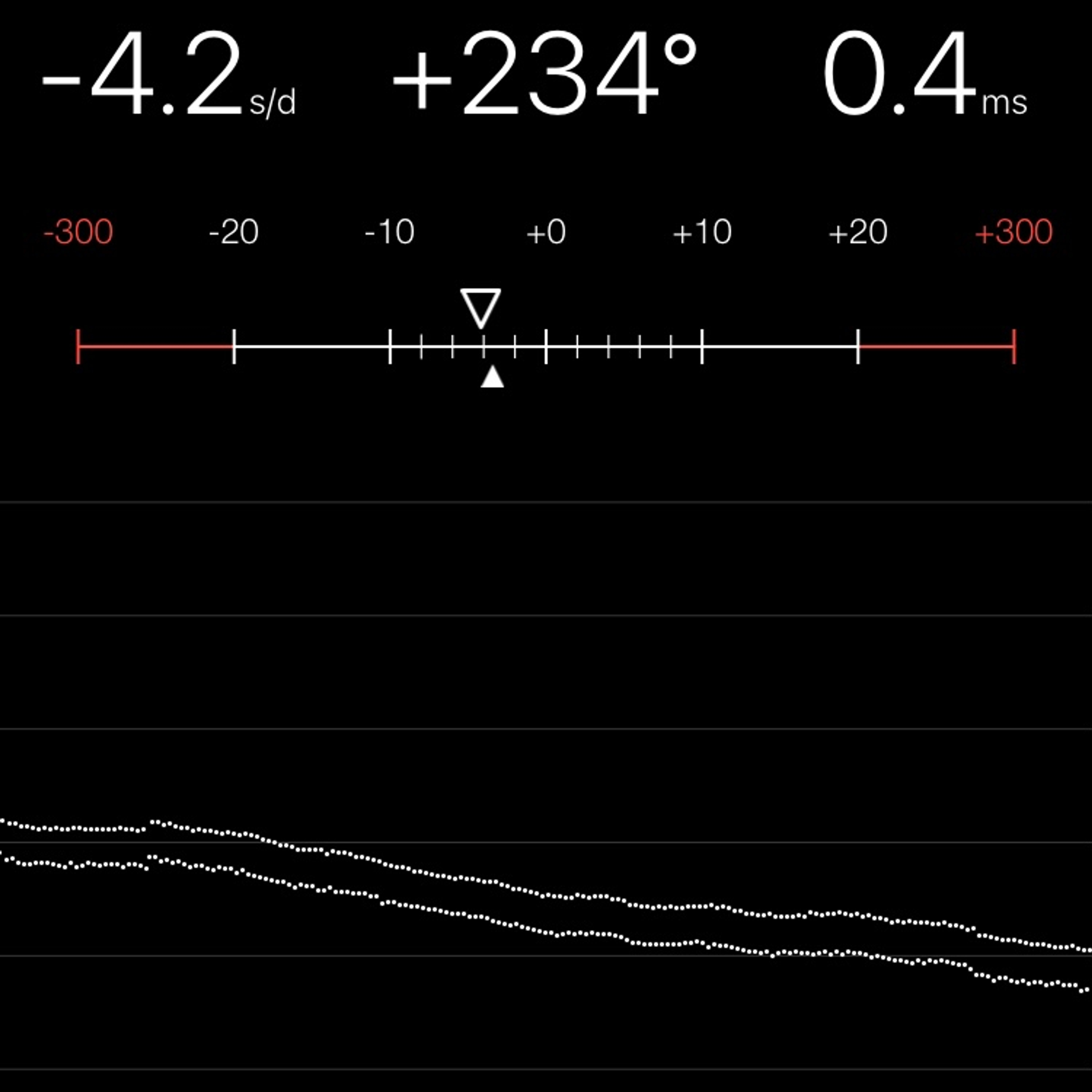 TIMING MACHINE READOUT