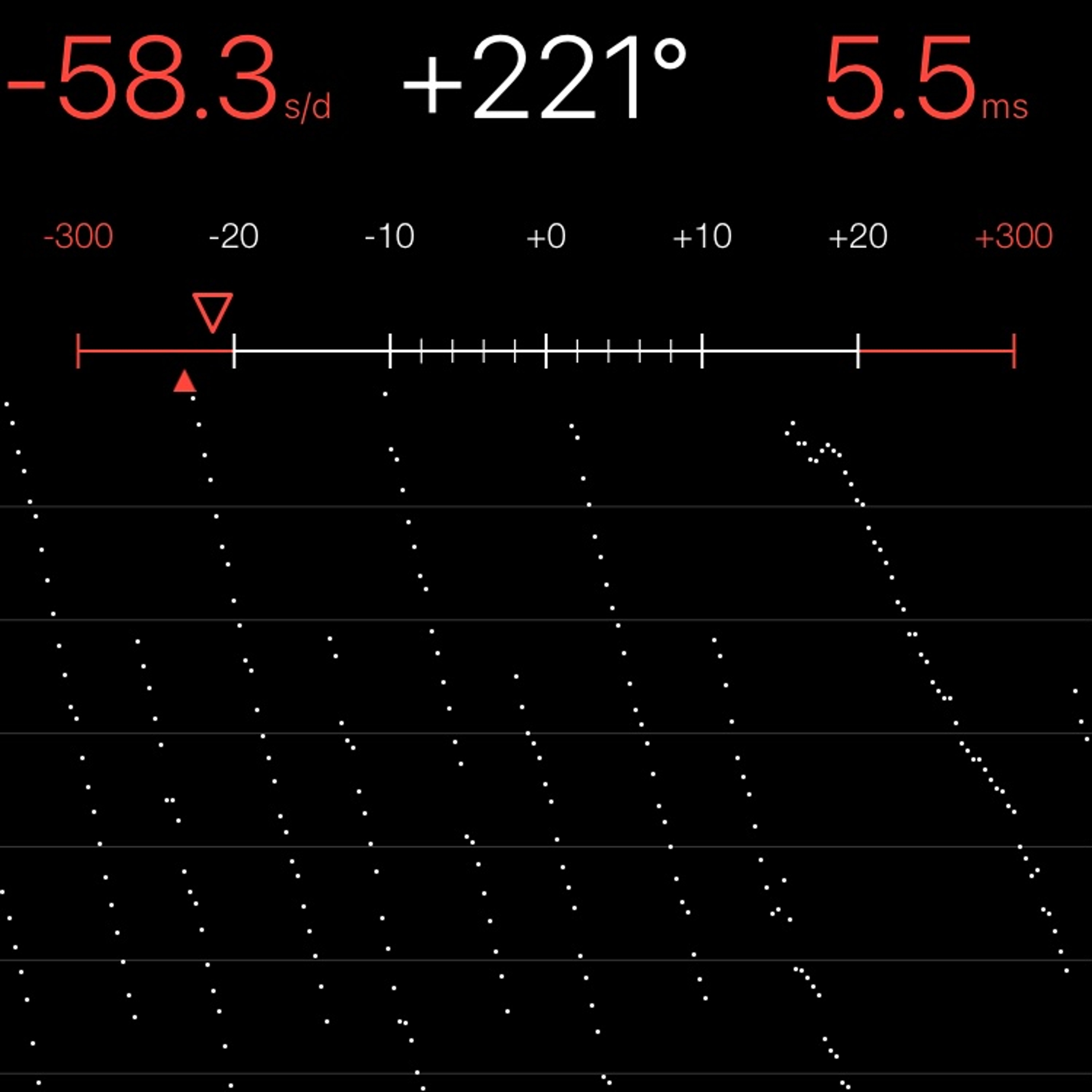 TIMING MACHINE READOUT