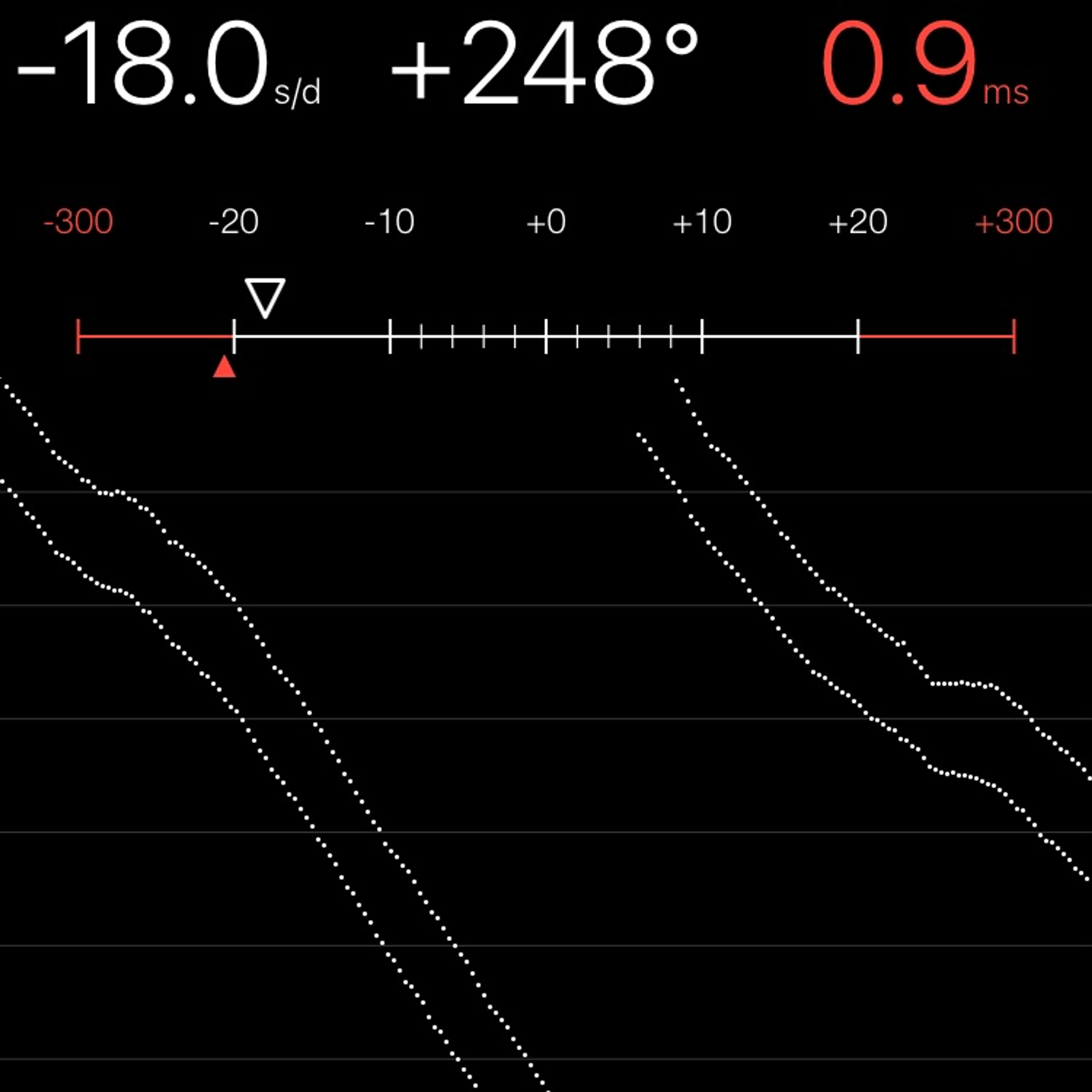 TIMING MACHINE READOUT