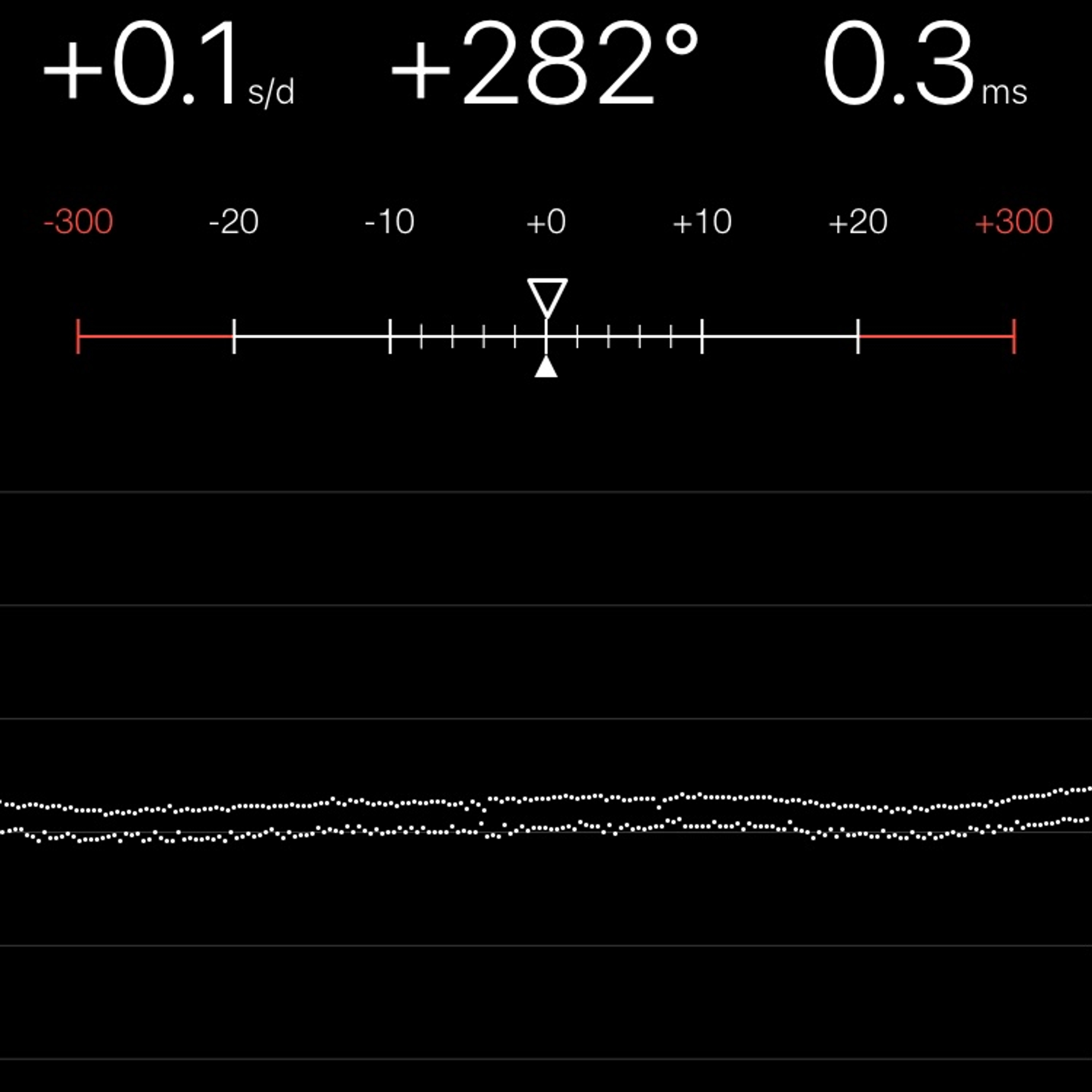 TIMING MACHINE READOUT