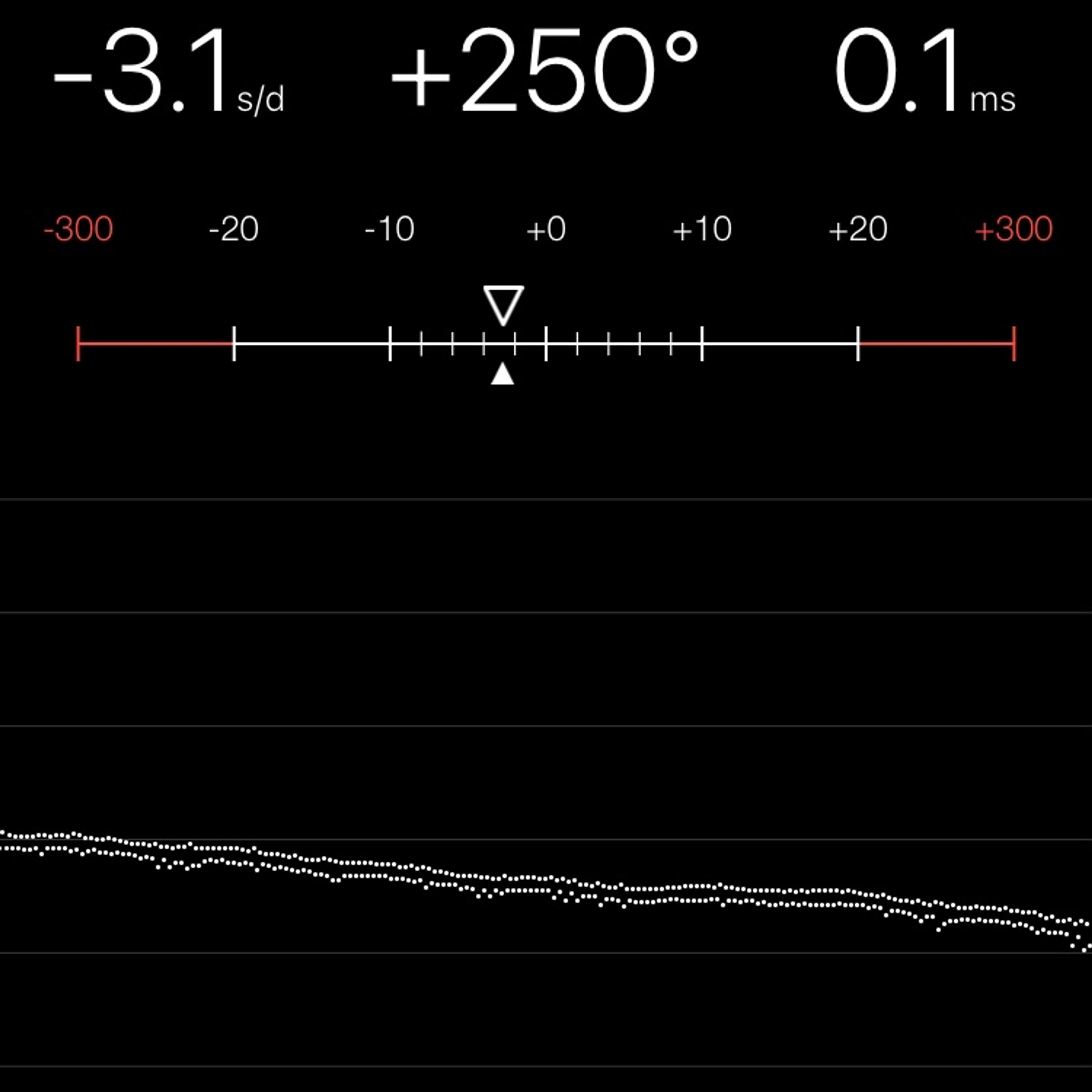 TIMING MACHINE READOUT