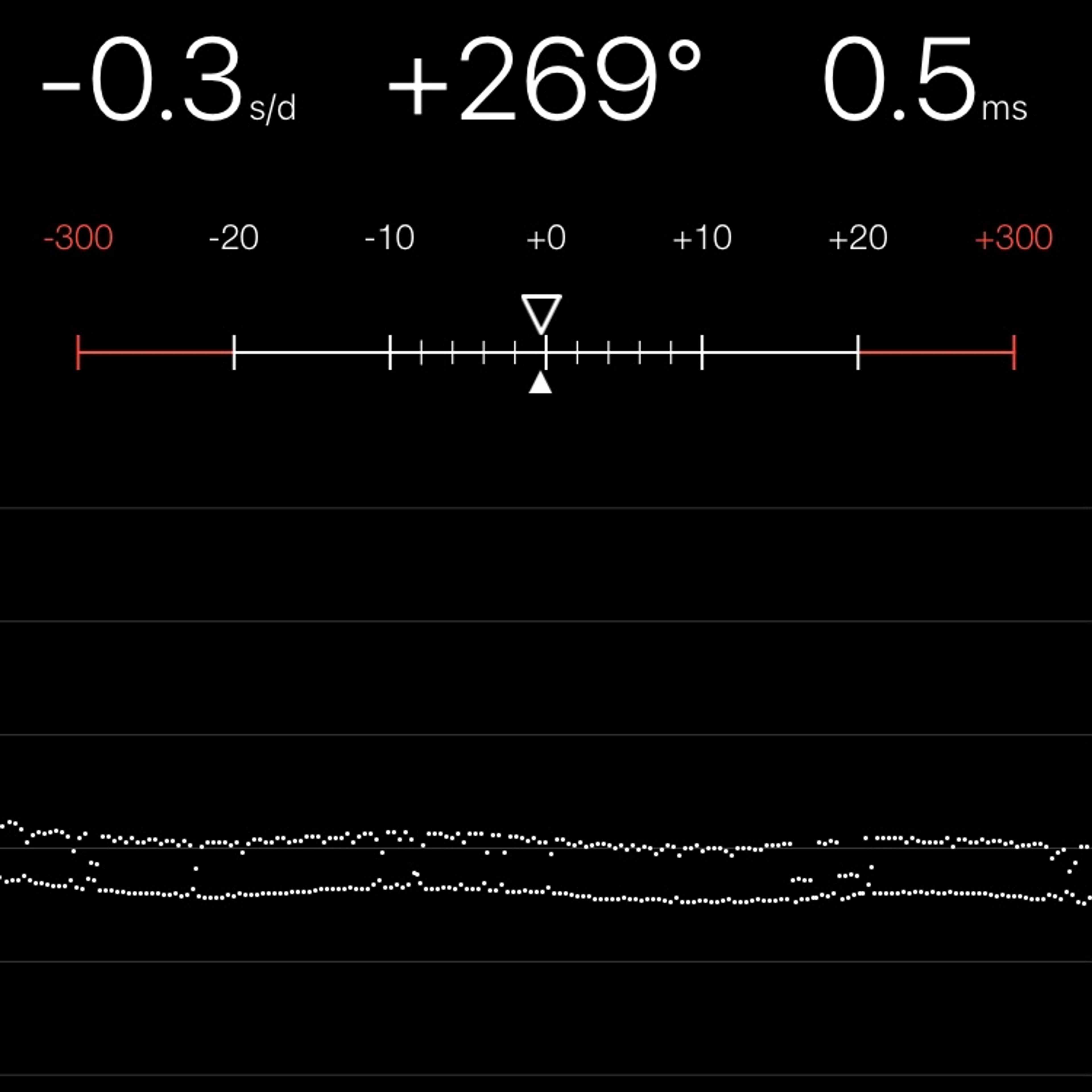 TIMING MACHINE READOUT