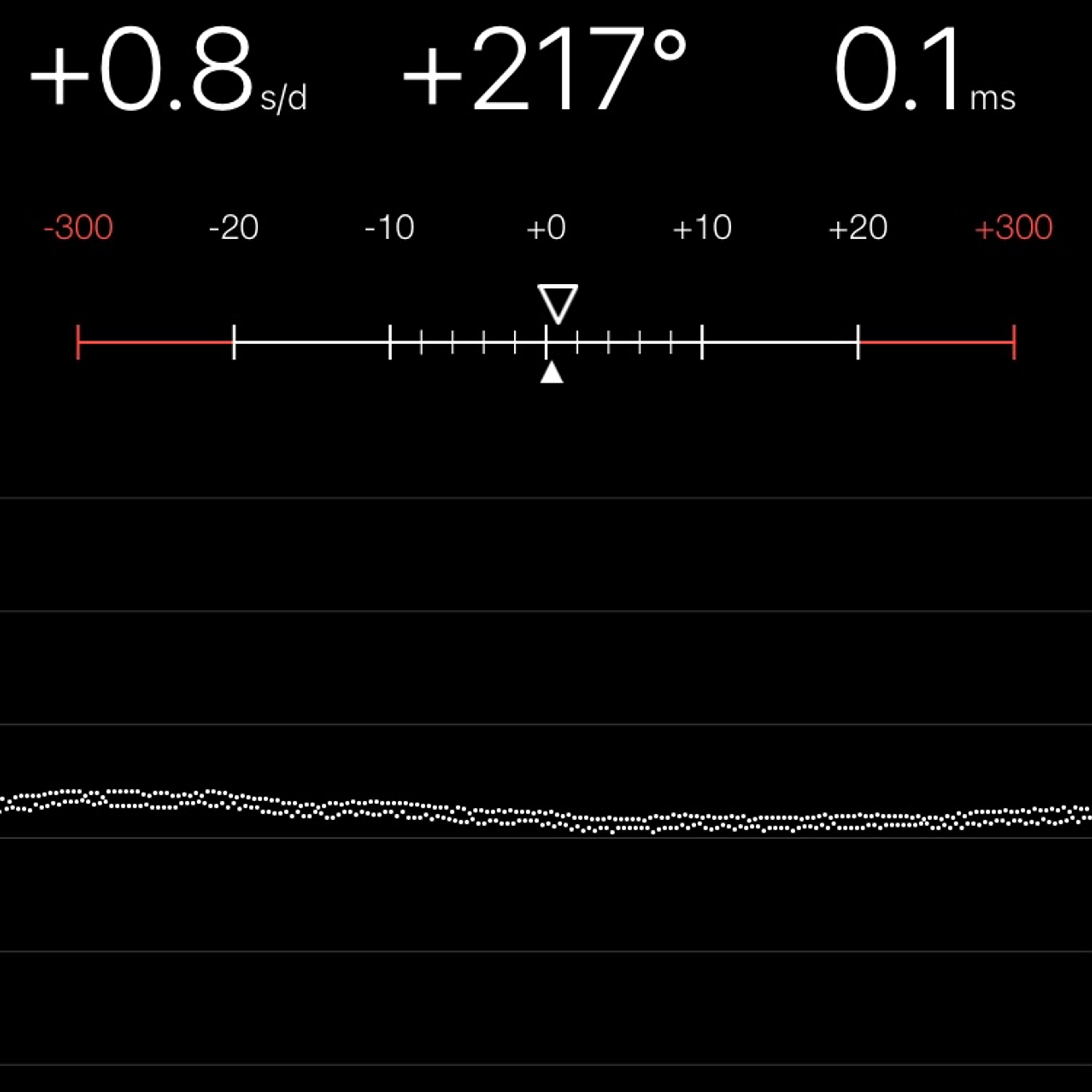 TIMING MACHINE READOUT