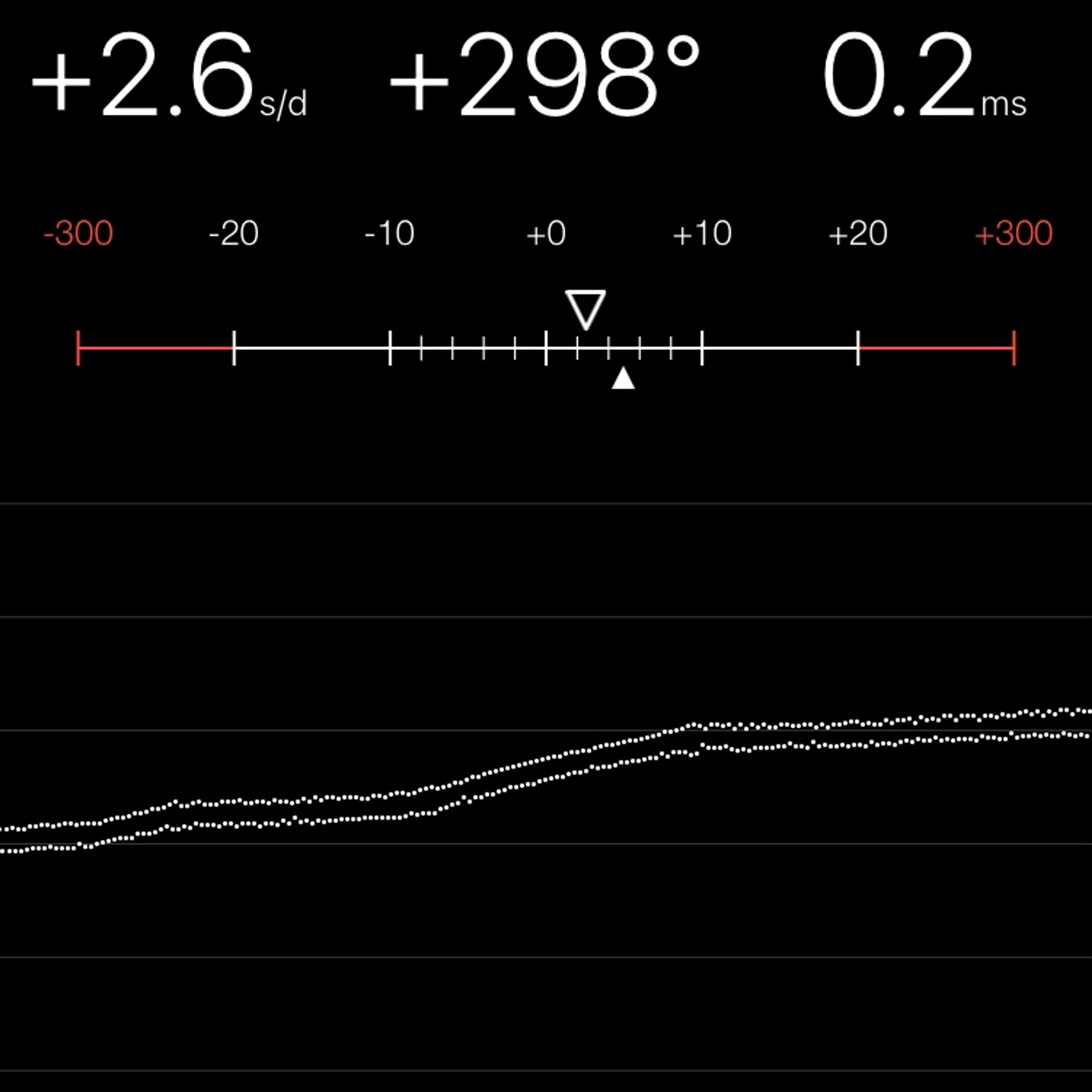 TIMING MACHINE READOUT