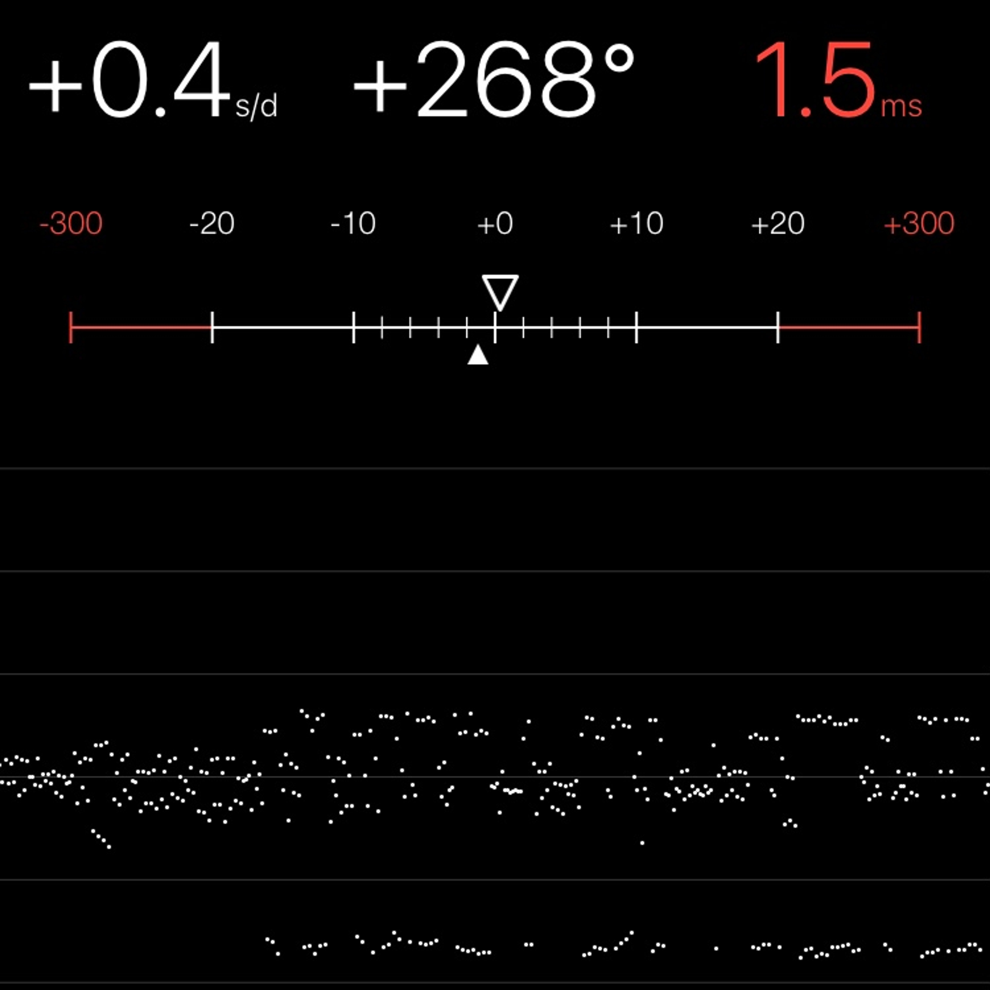 TIMING MACHINE READOUT