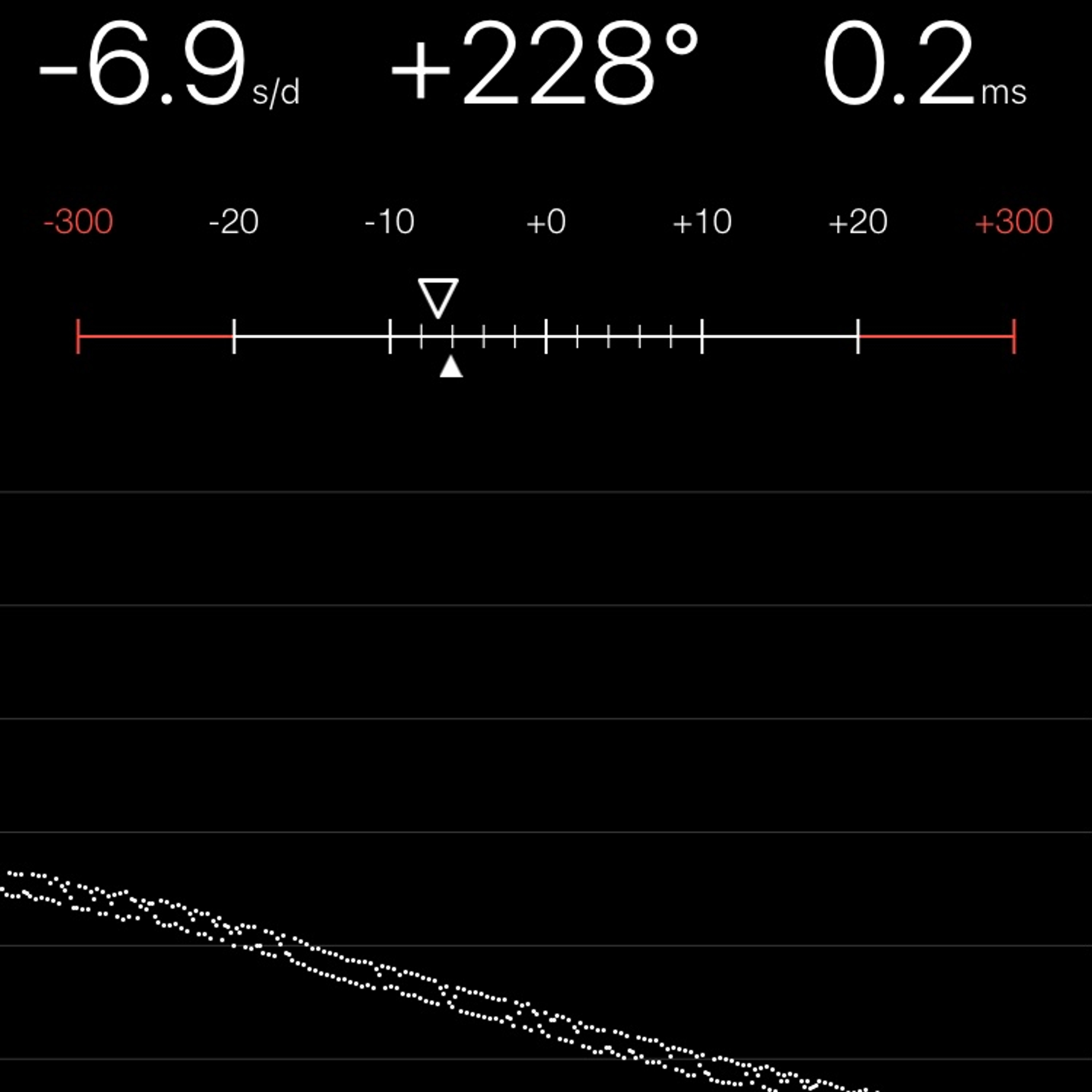 TIMING MACHINE READOUT