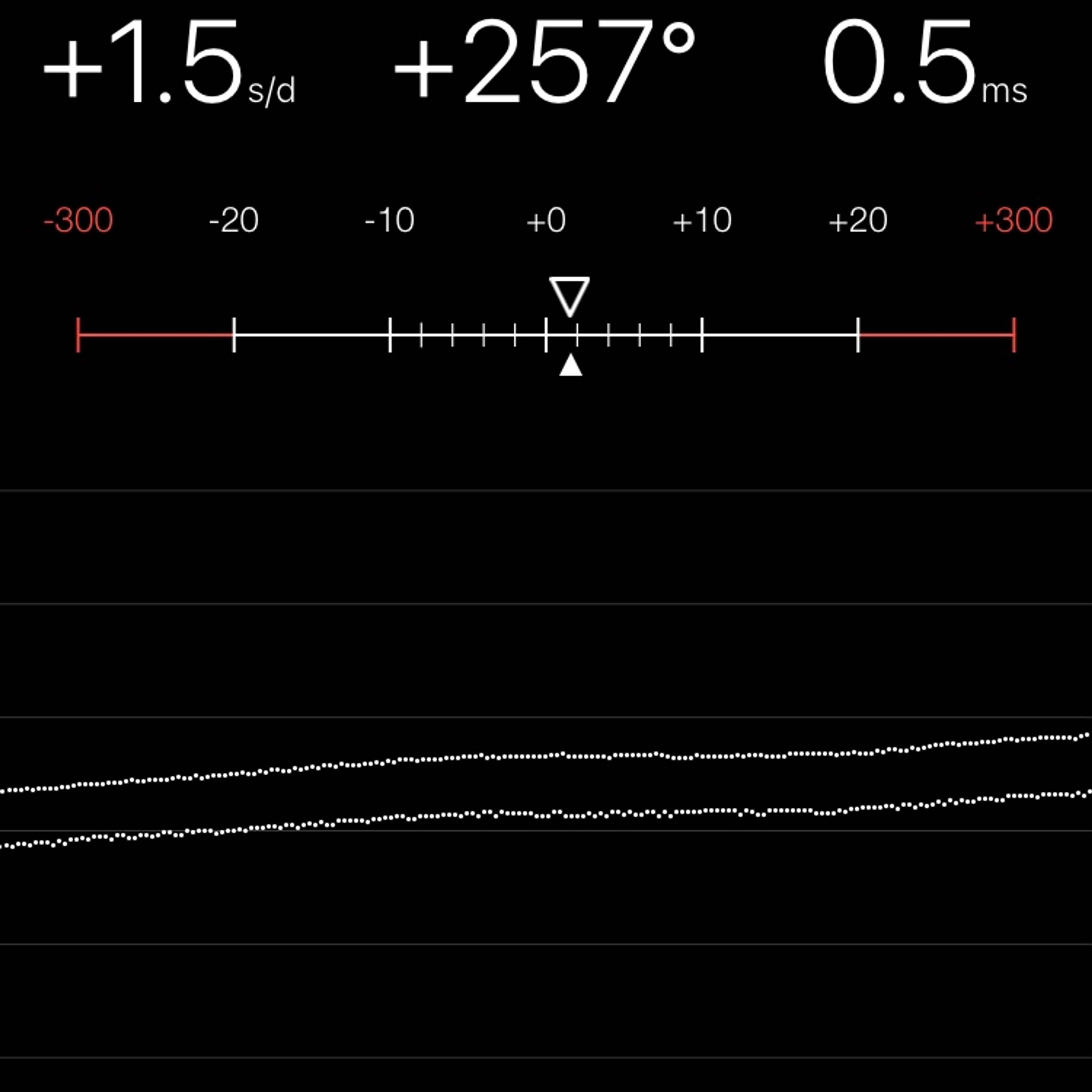 TIMING MACHINE READOUT