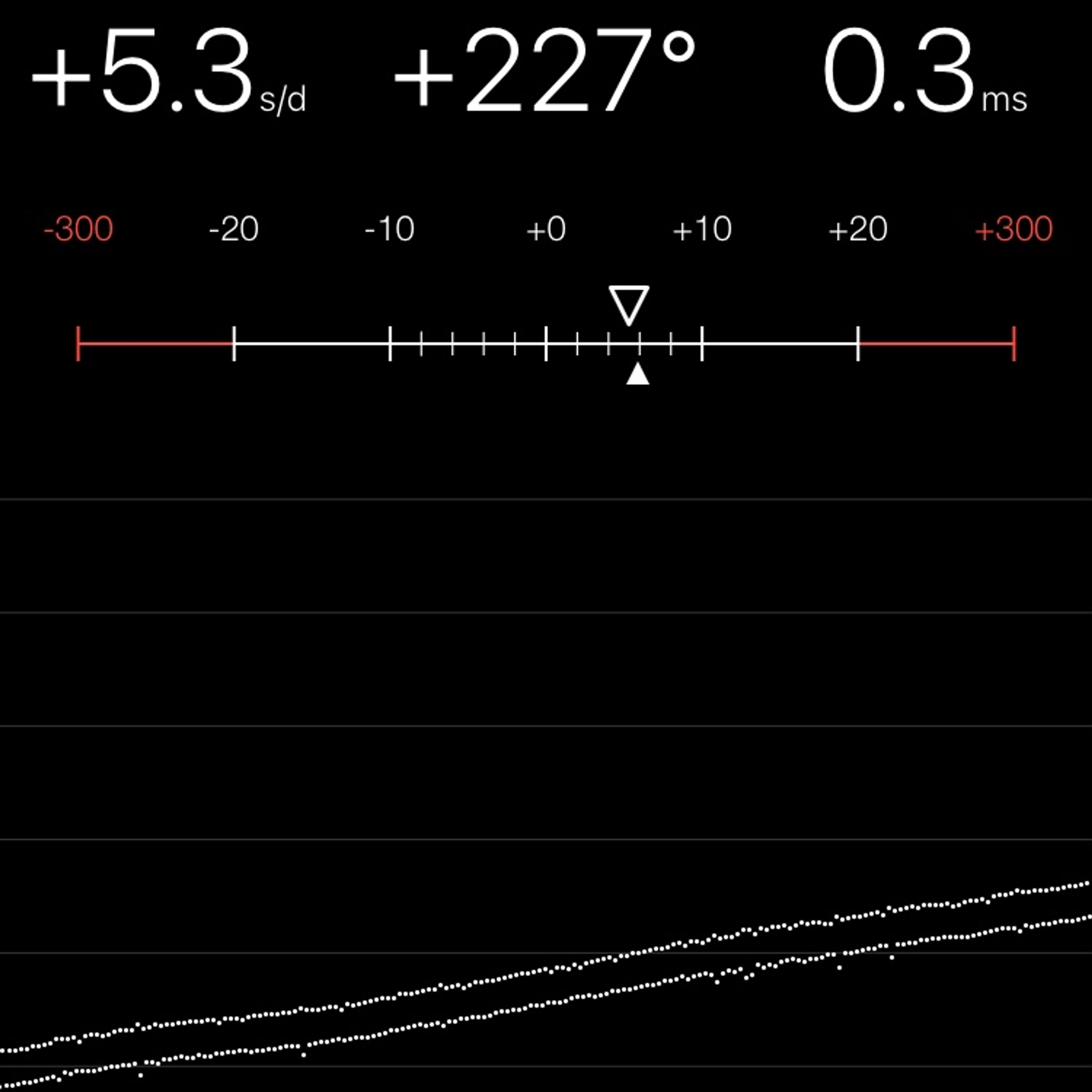 TIMING MACHINE READOUT