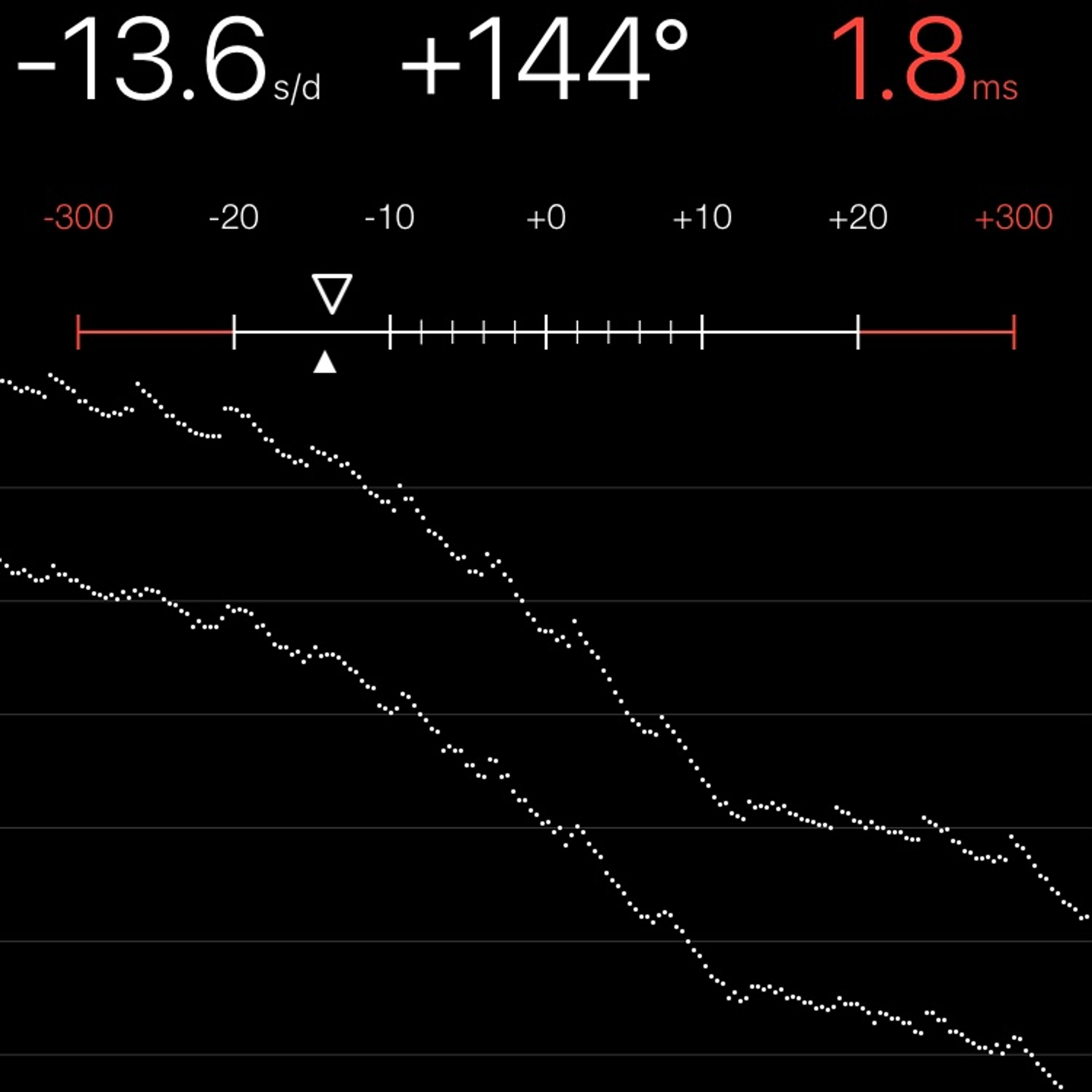 TIMING MACHINE READOUT