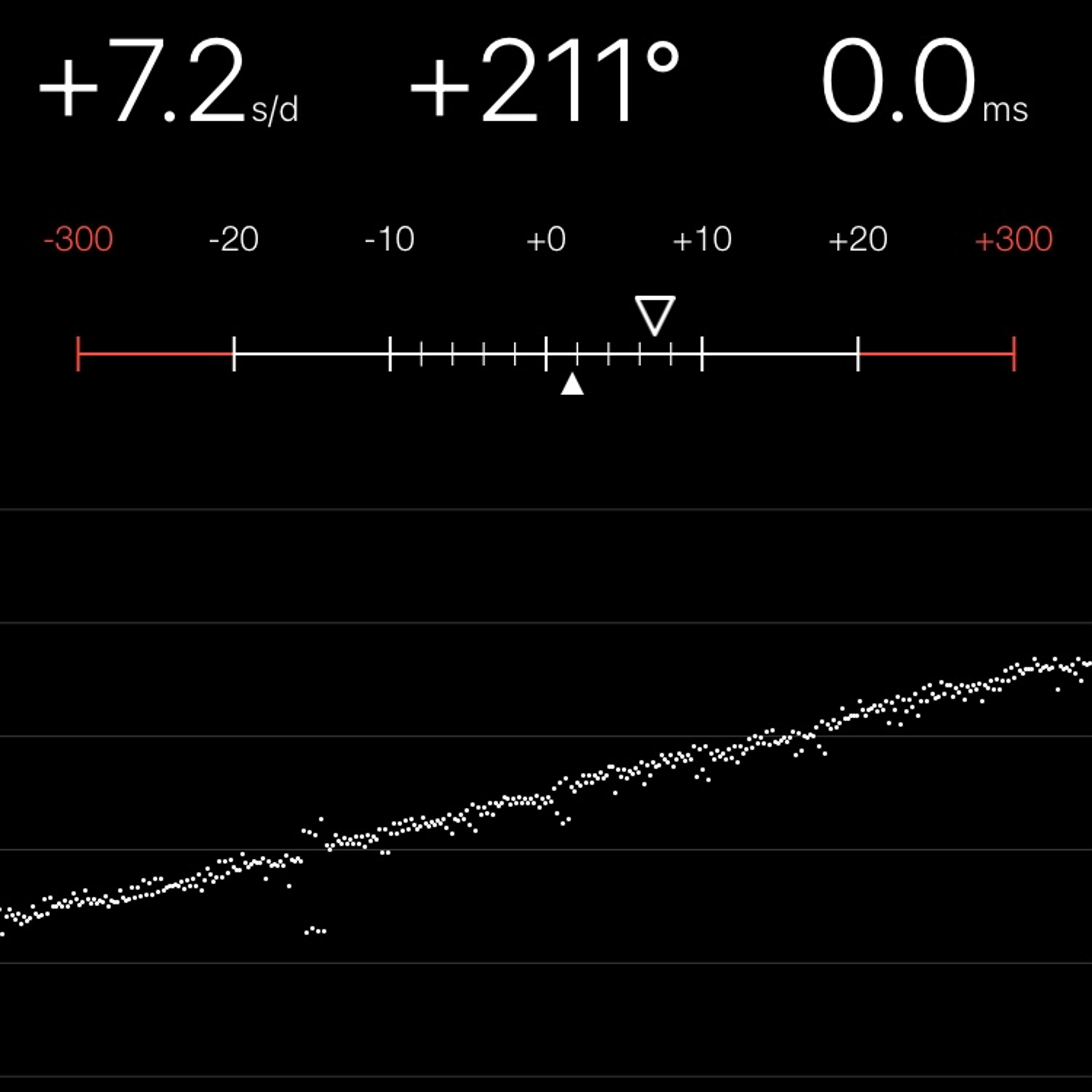 TIMING MACHINE READOUT