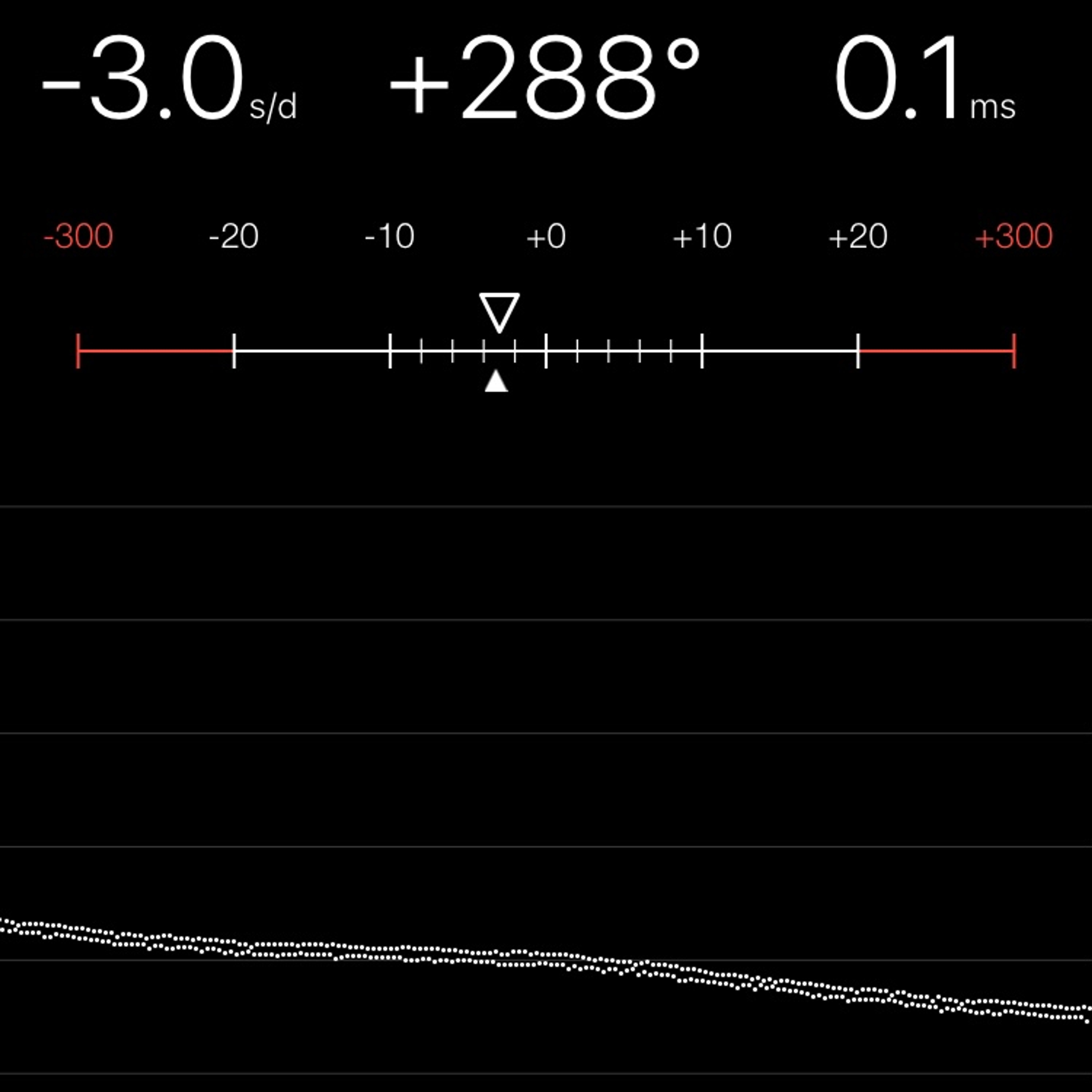 TIMING MACHINE READOUT