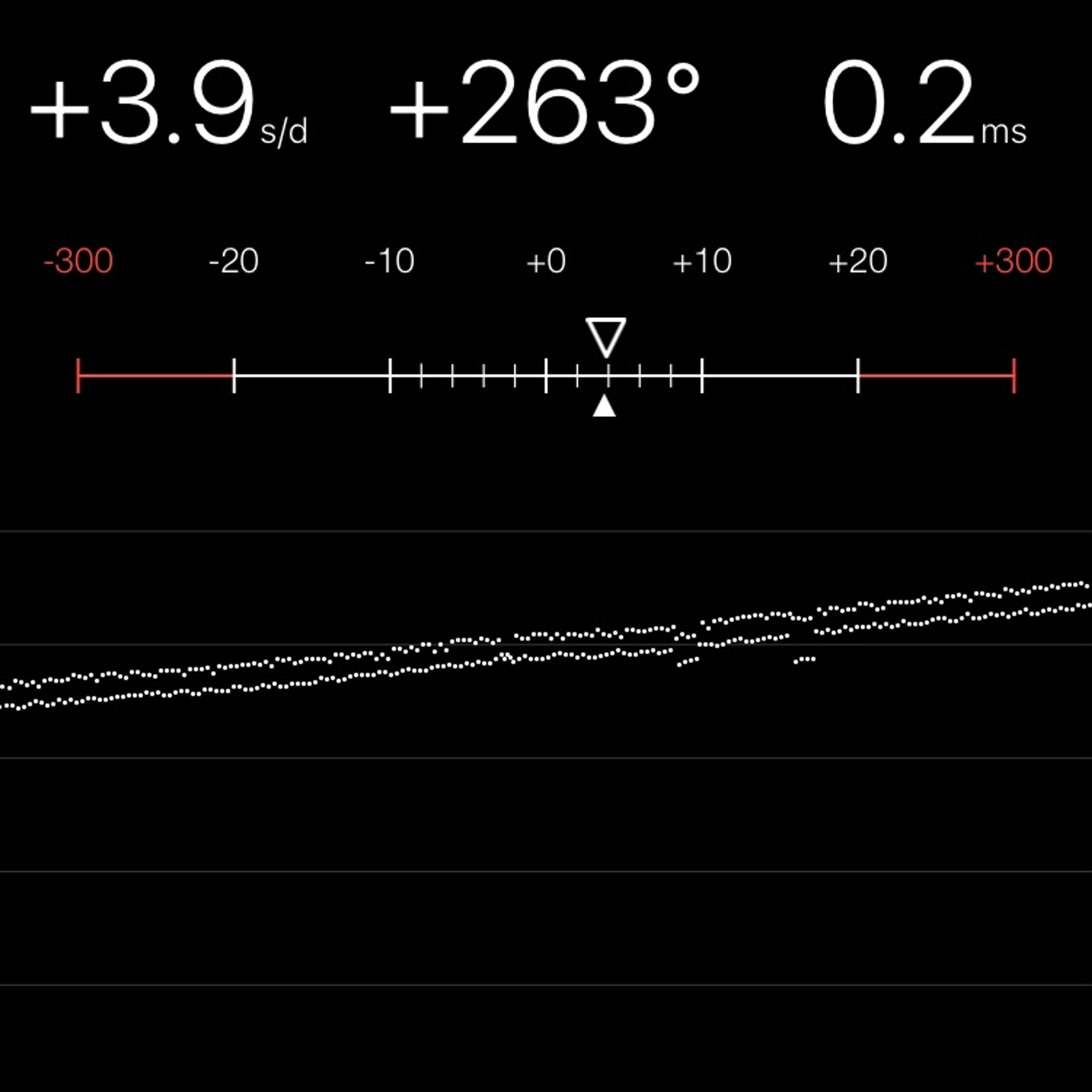 TIMING MACHINE READOUT
