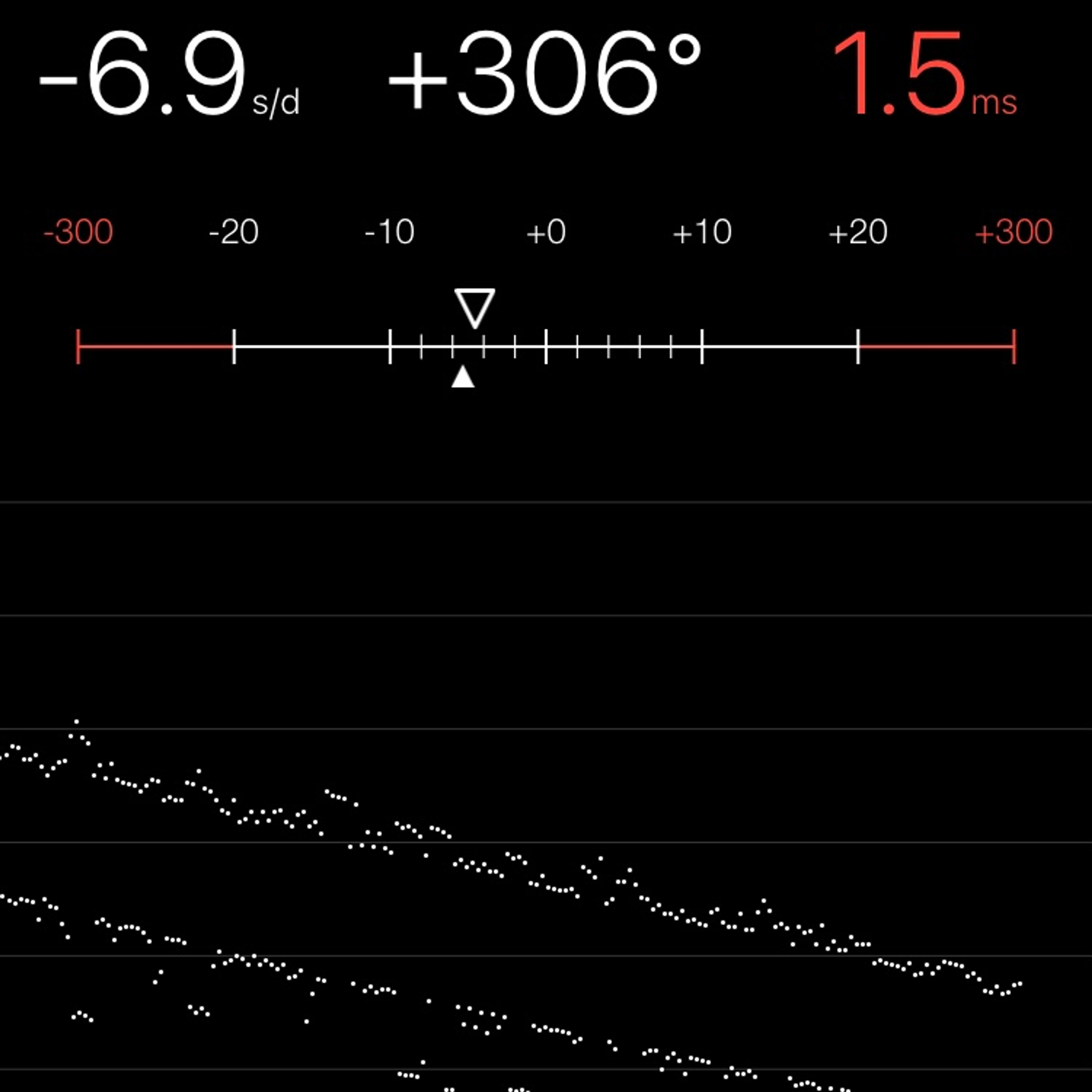 TIMING MACHINE READOUT