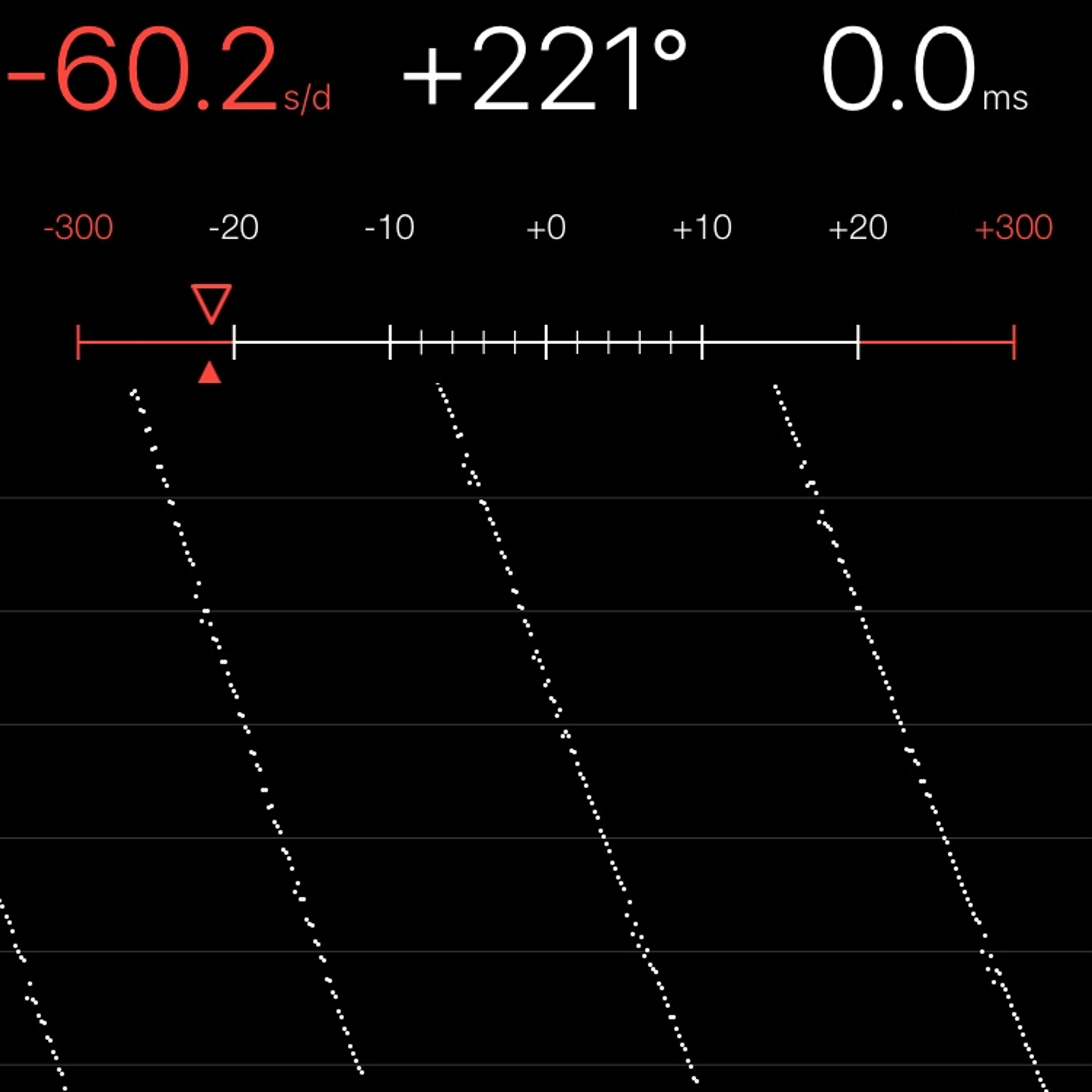 TIMING MACHINE READOUT