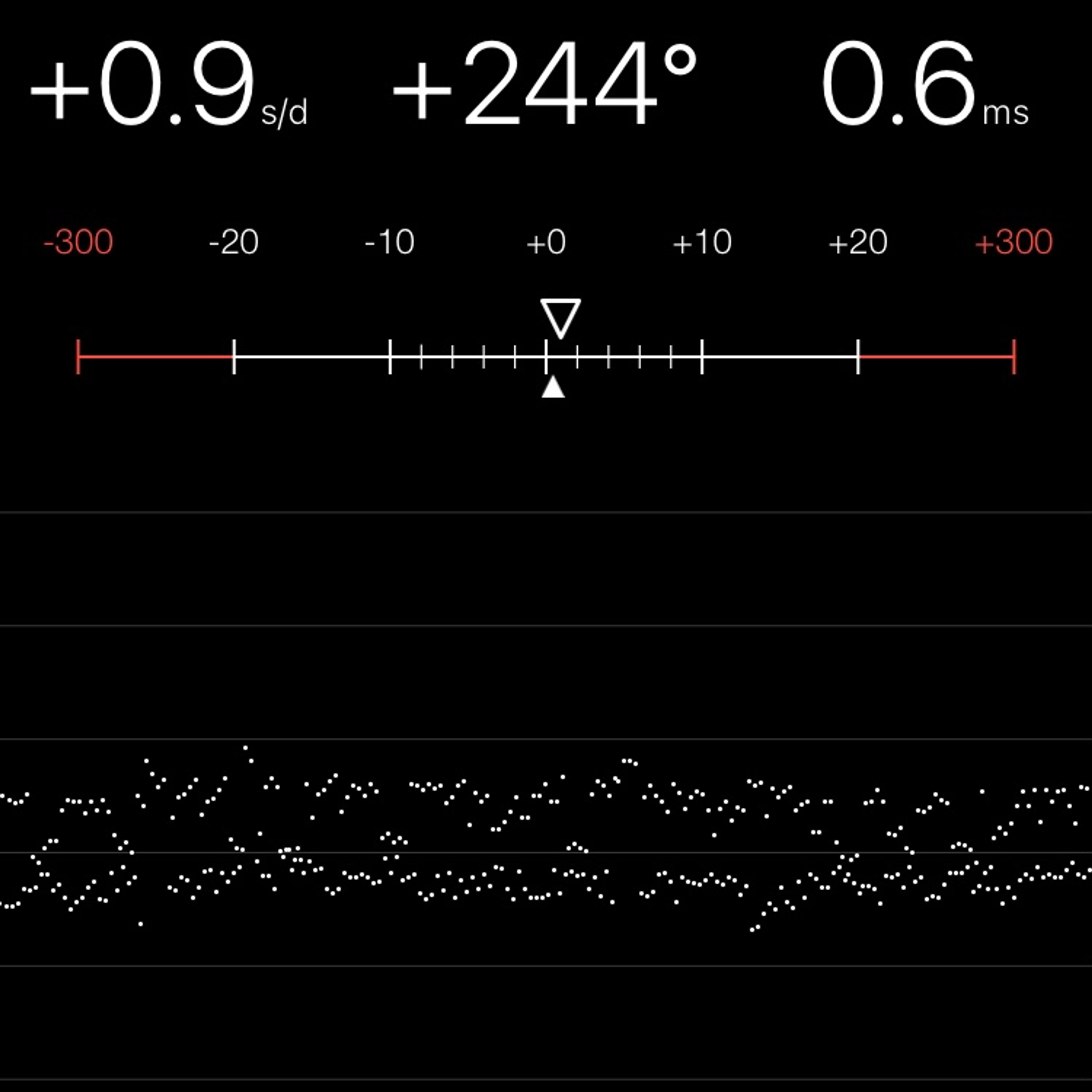 TIMING MACHINE READOUT