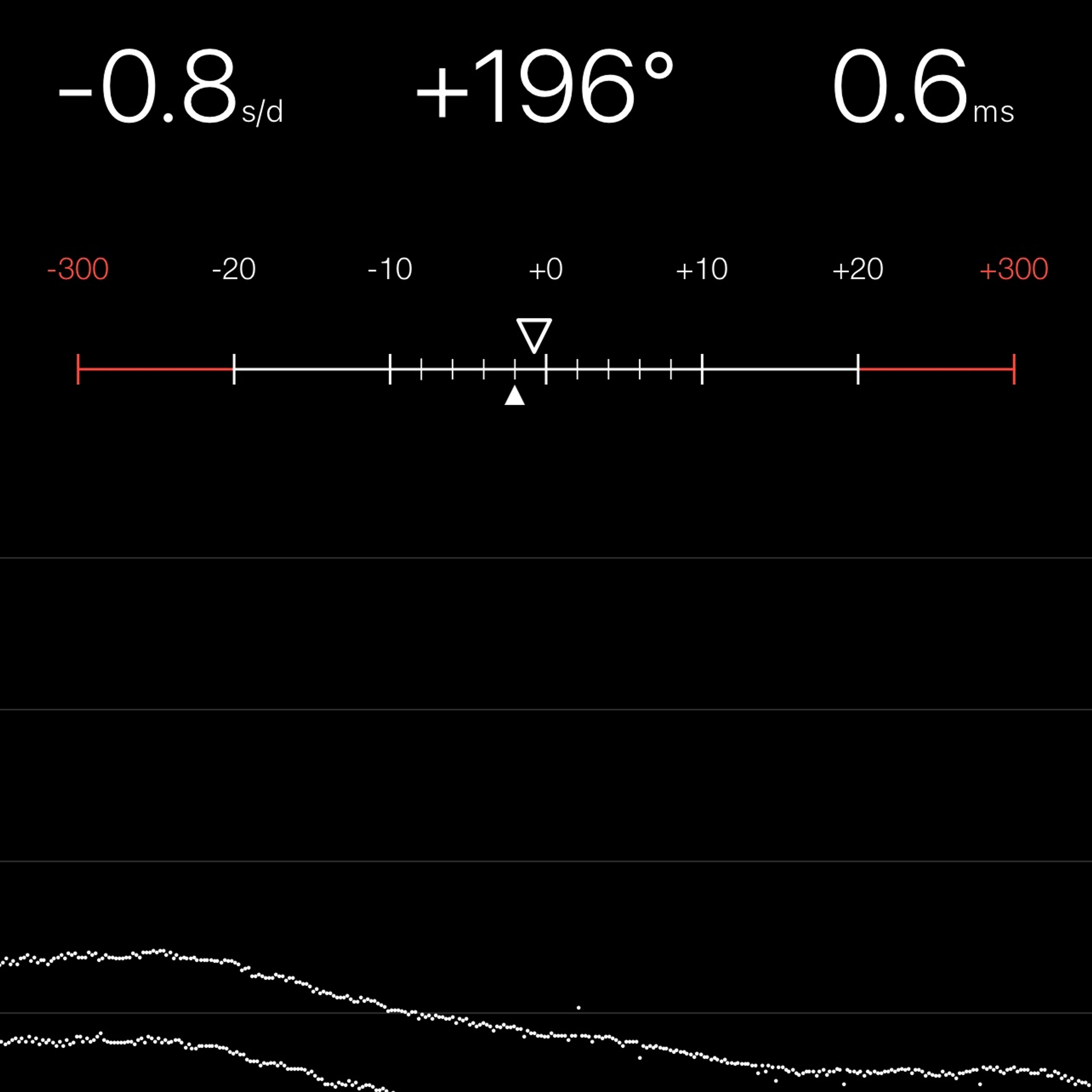 TIMING MACHINE READOUT