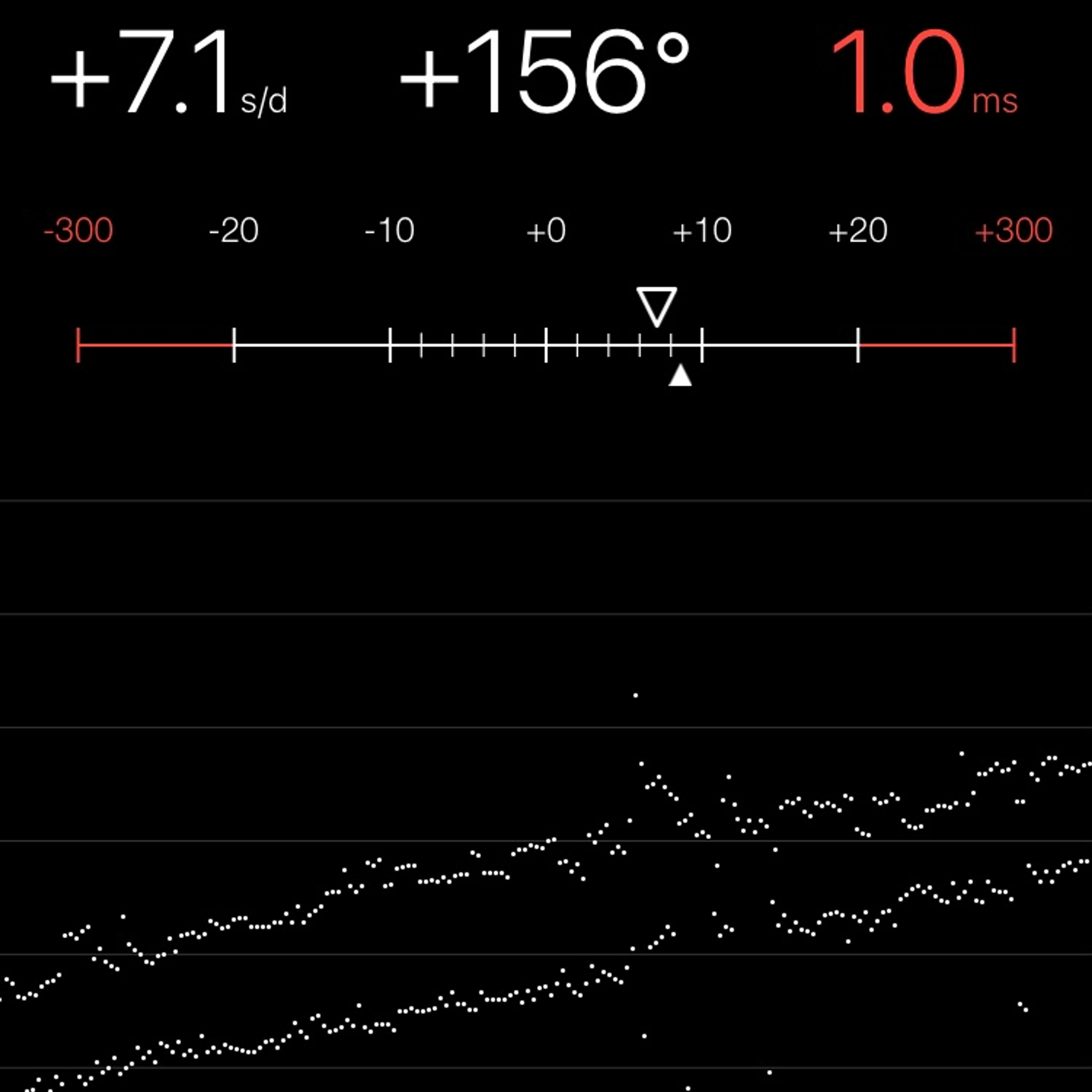 TIMING MACHINE READOUT