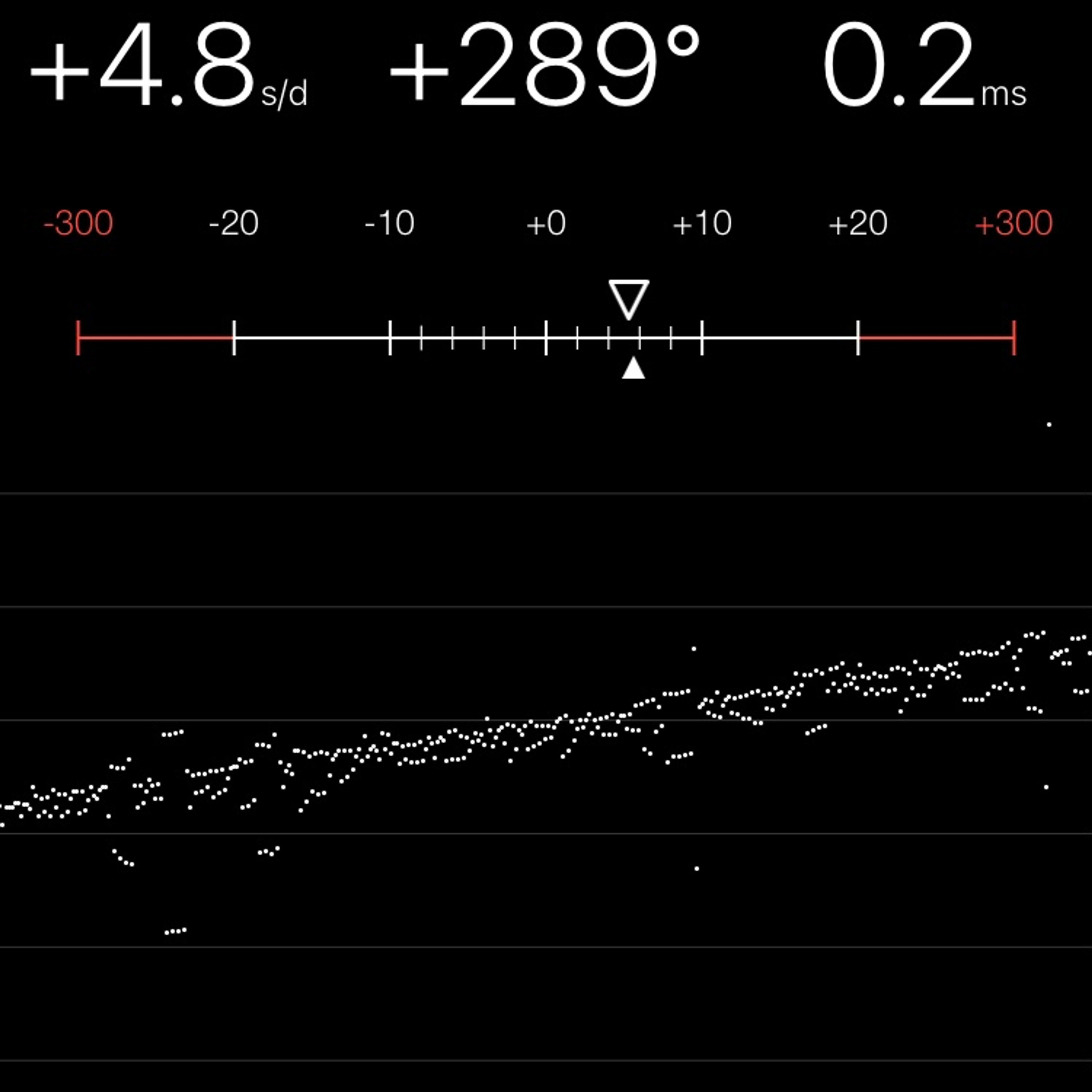 TIMING MACHINE READOUT